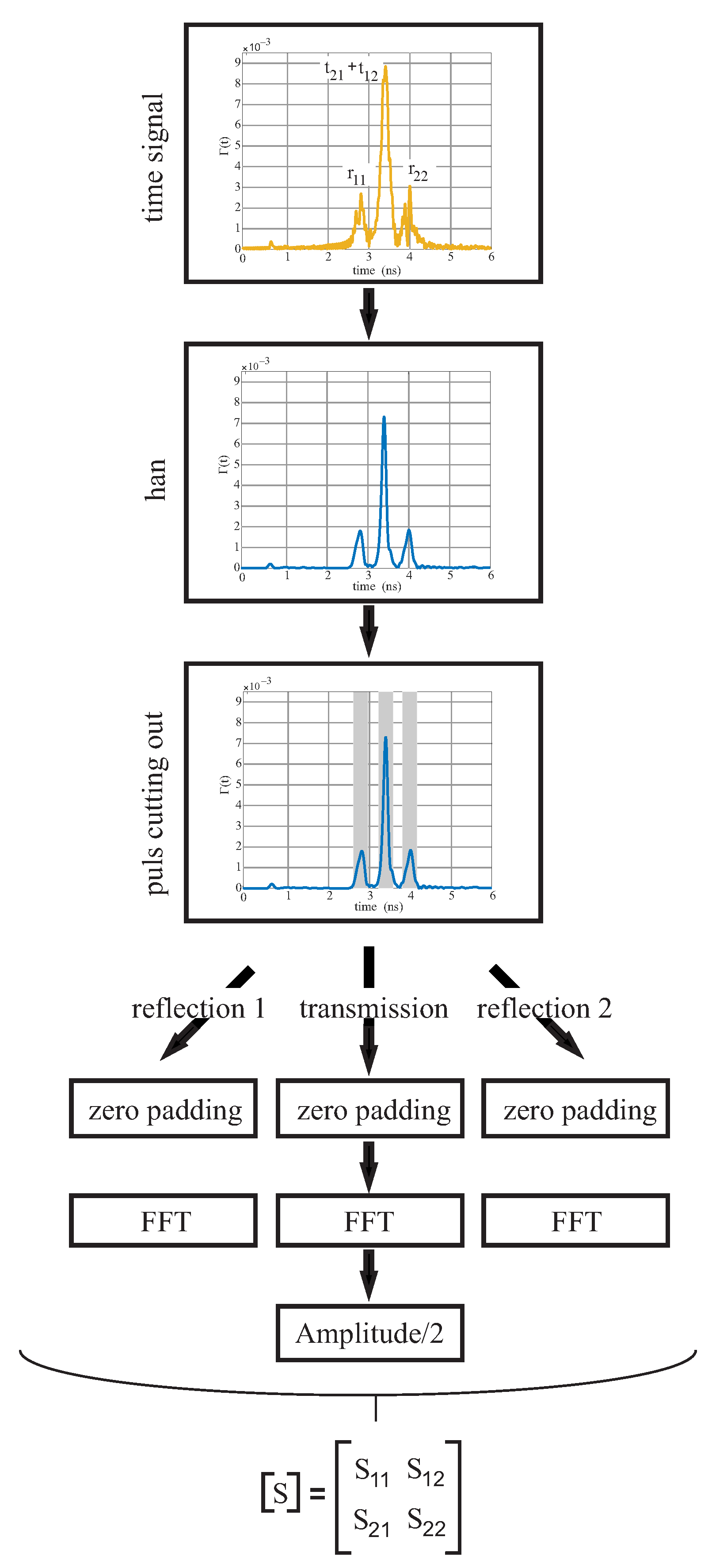 Sensors 22 05972 g008 550