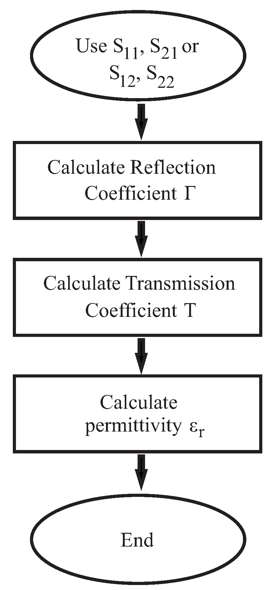 Sensors 22 05972 g009 550