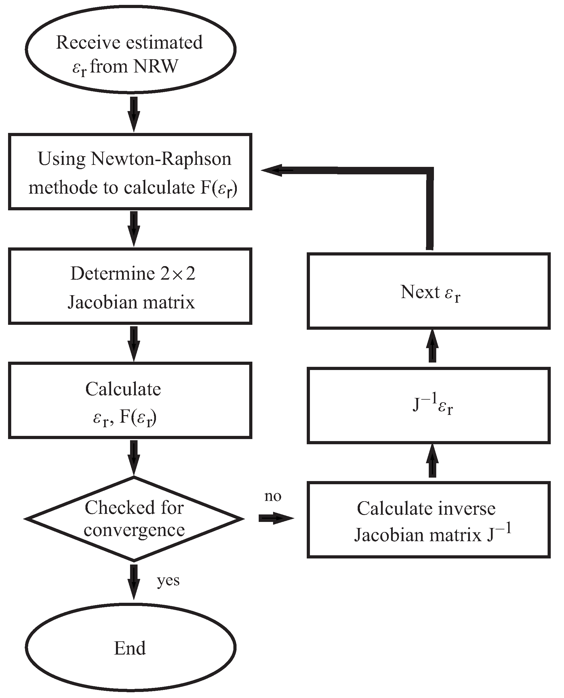 Sensors 22 05972 g010 550