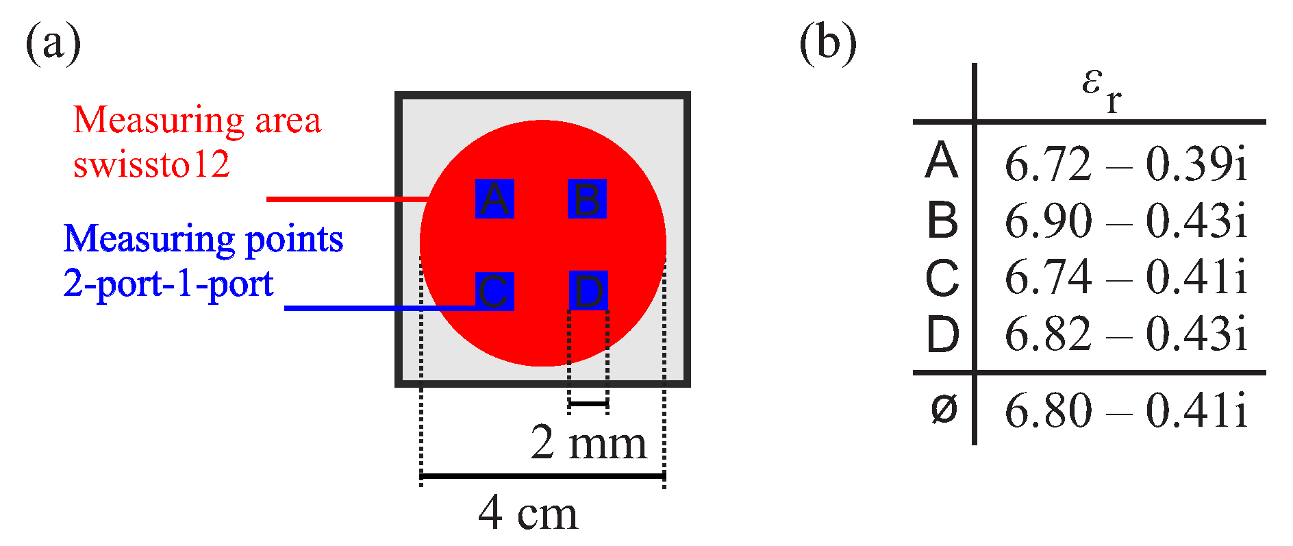 Sensors 22 05972 g026 550