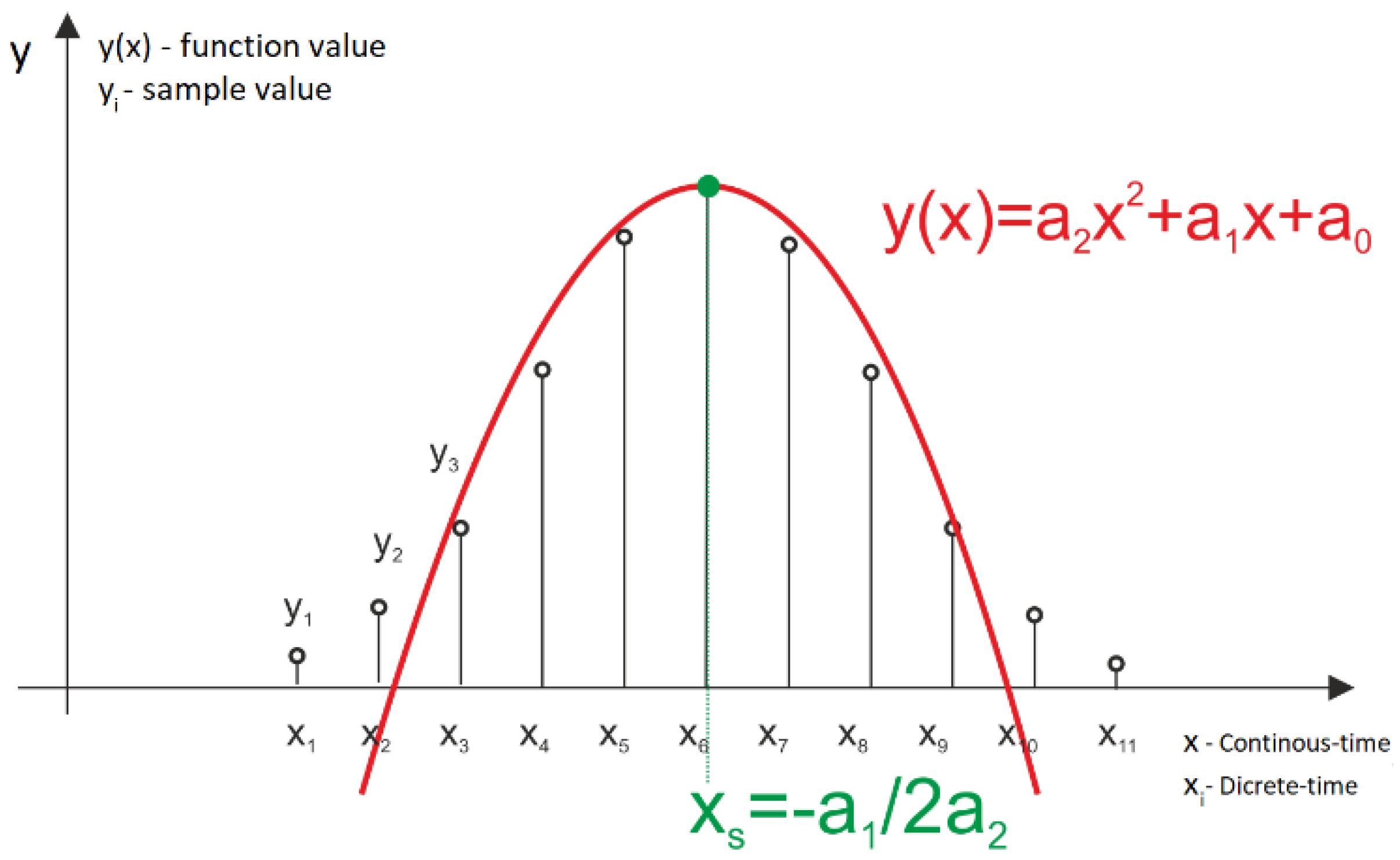Sensors 22 05973 g001 550
