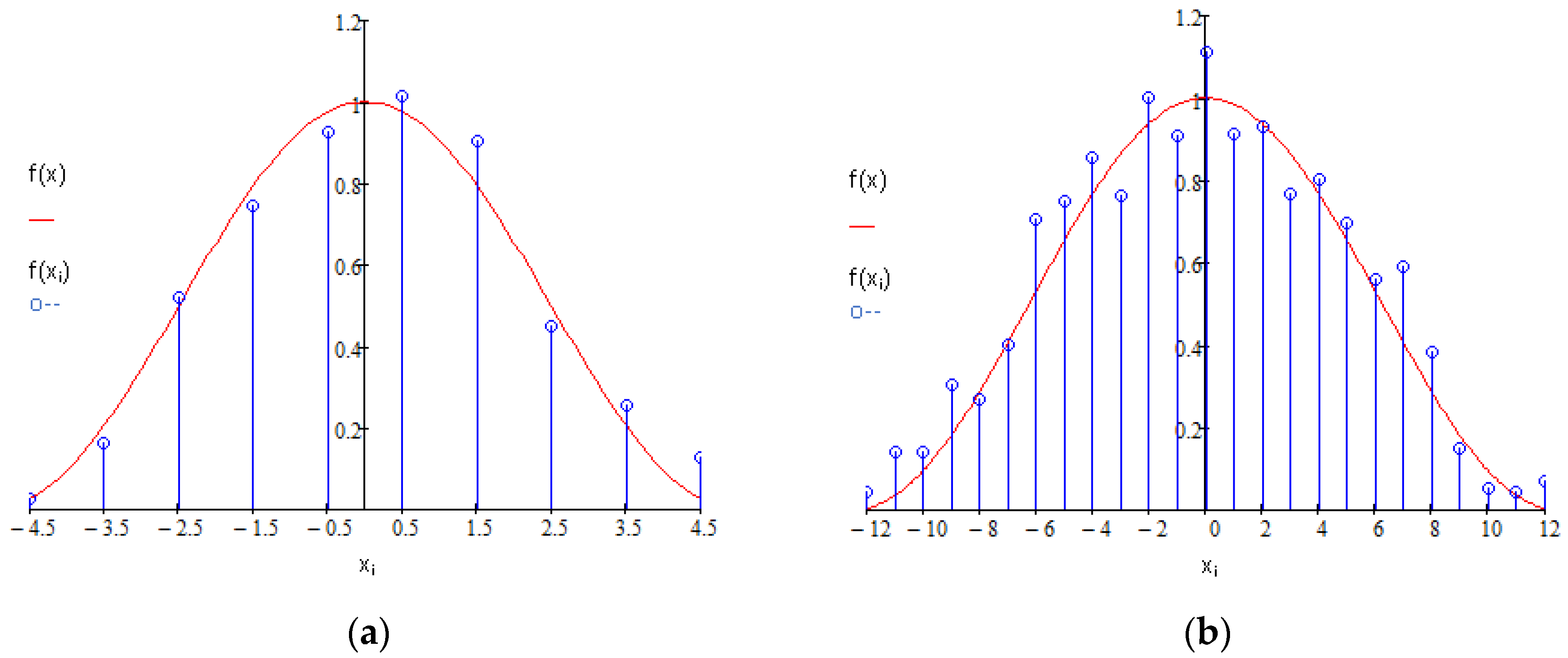 Sensors 22 05973 g002 550