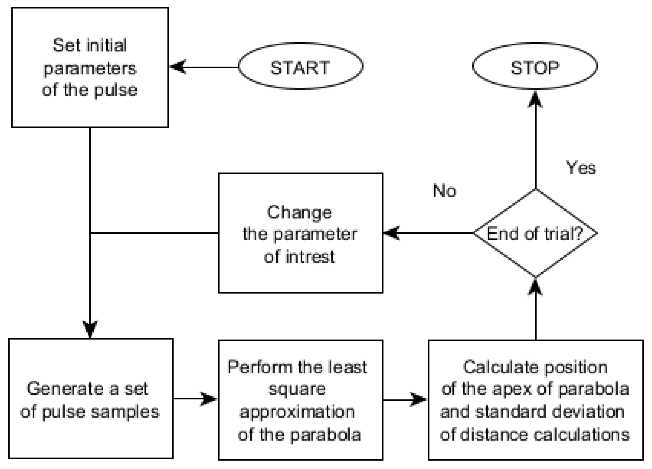 Sensors 22 05973 g003 550