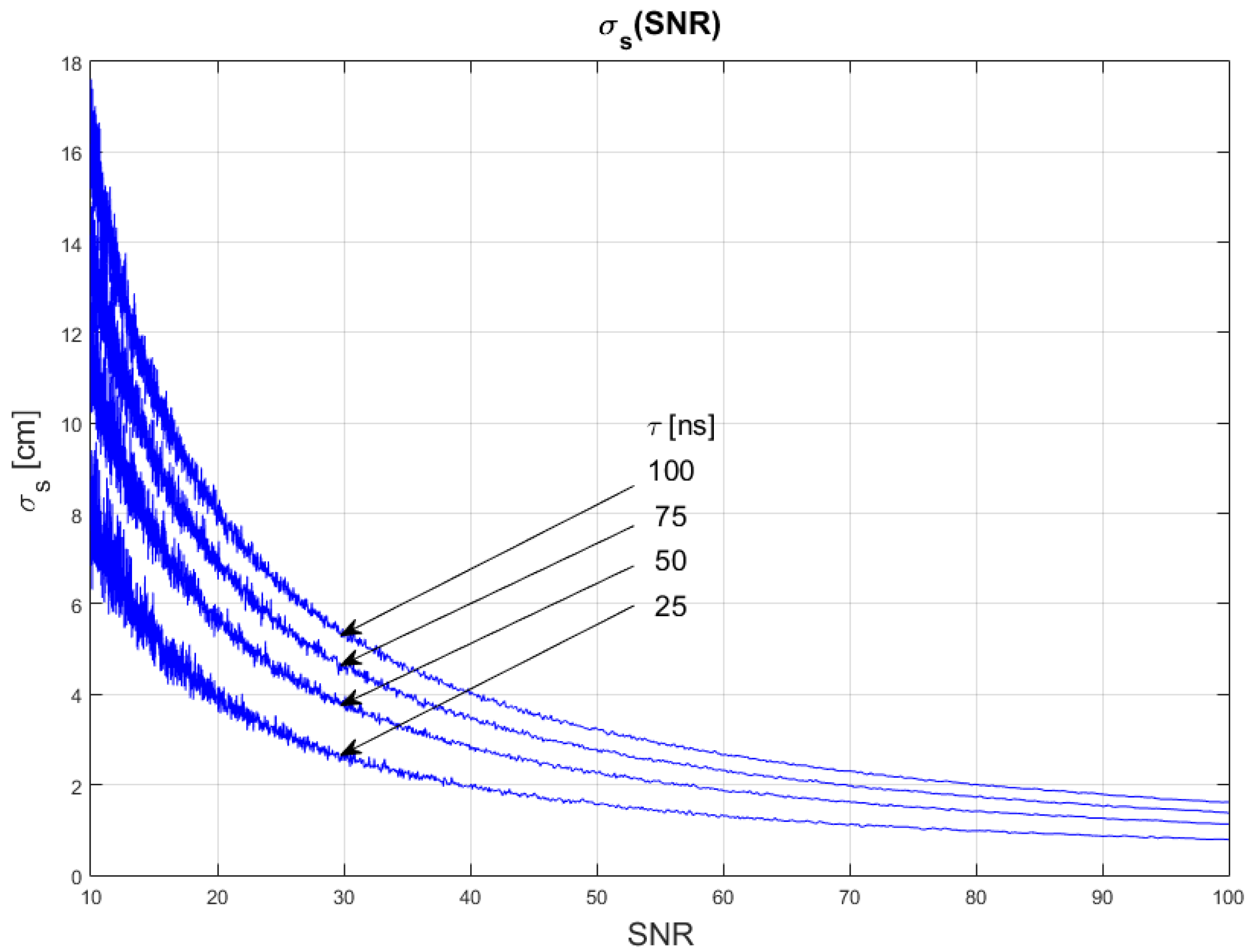 Sensors 22 05973 g004 550