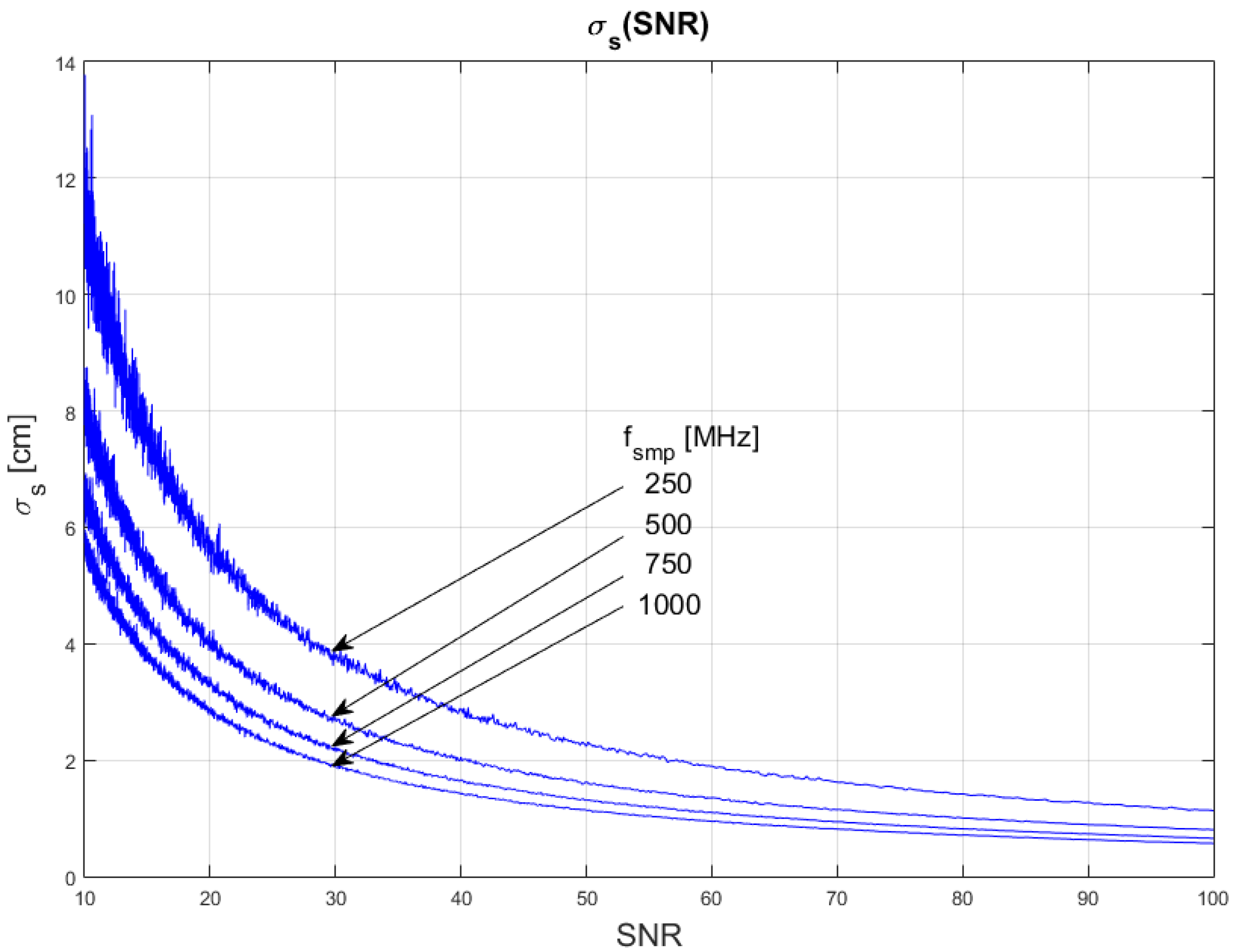Sensors 22 05973 g005 550