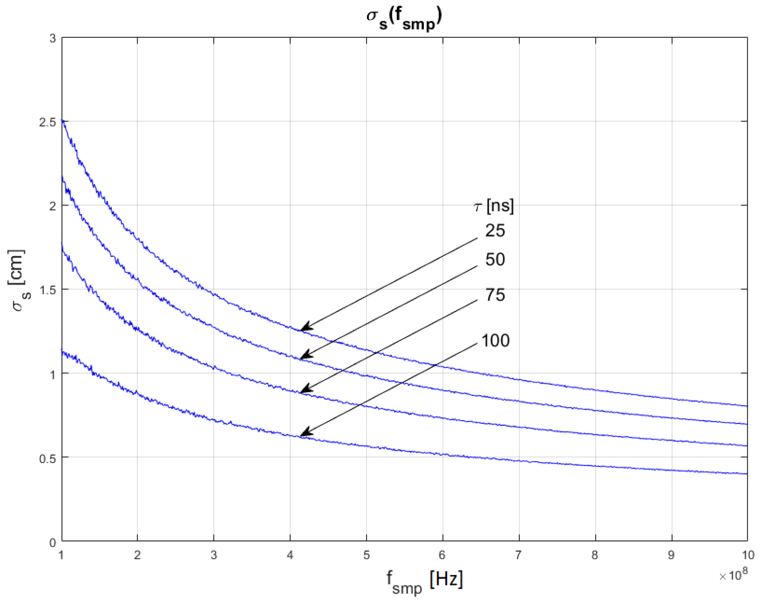 Sensors 22 05973 g006 550