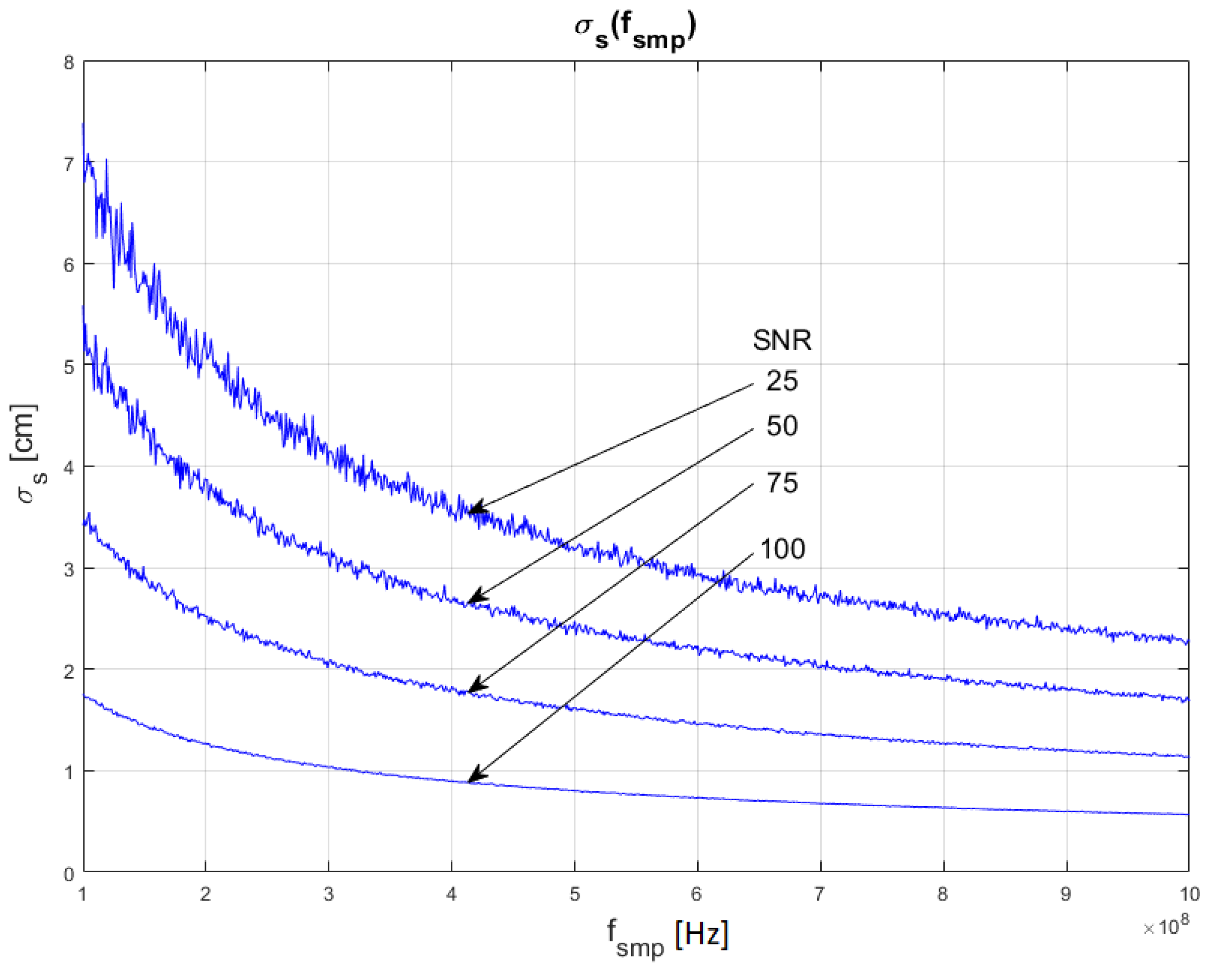 Sensors 22 05973 g007 550