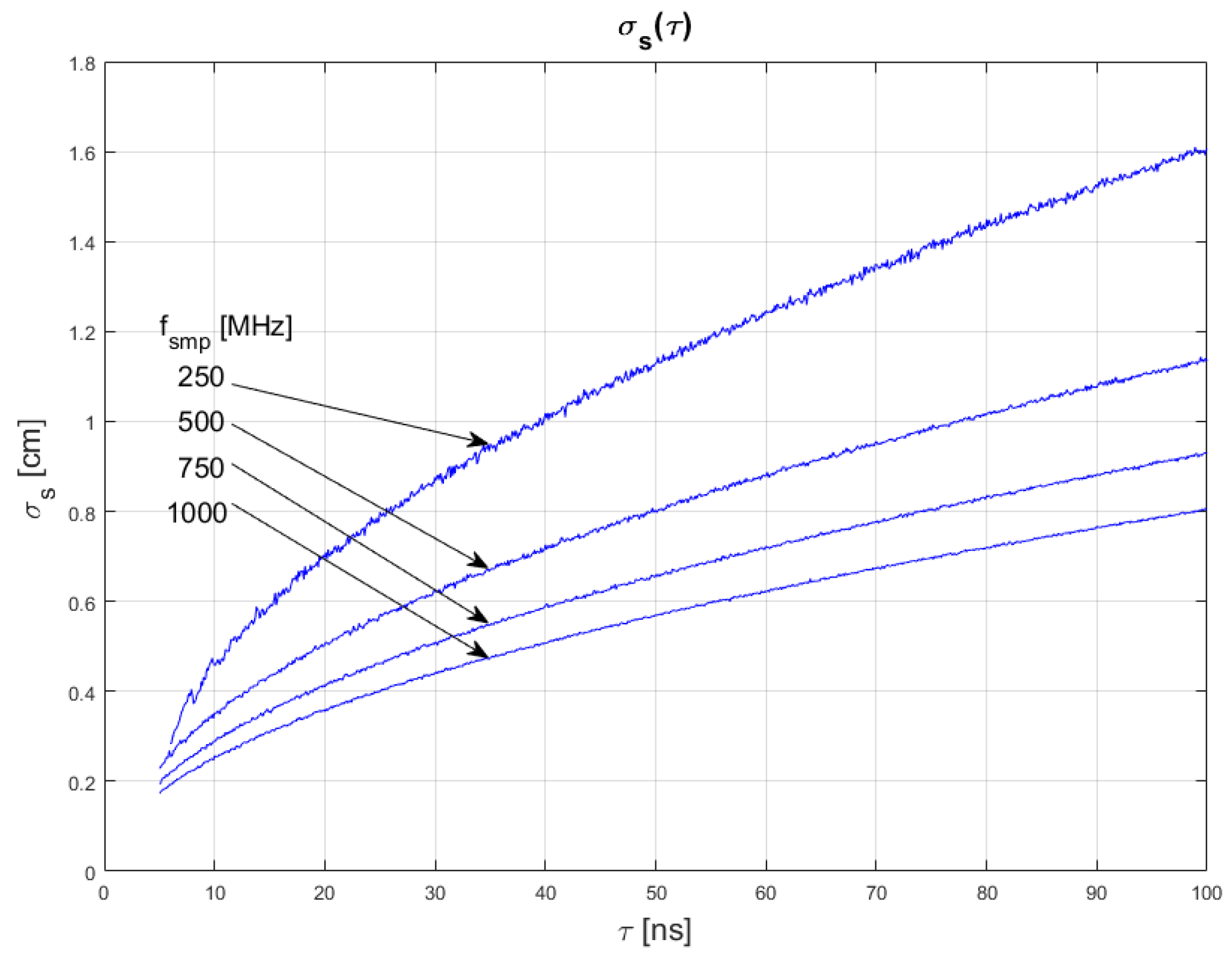 Sensors 22 05973 g008 550