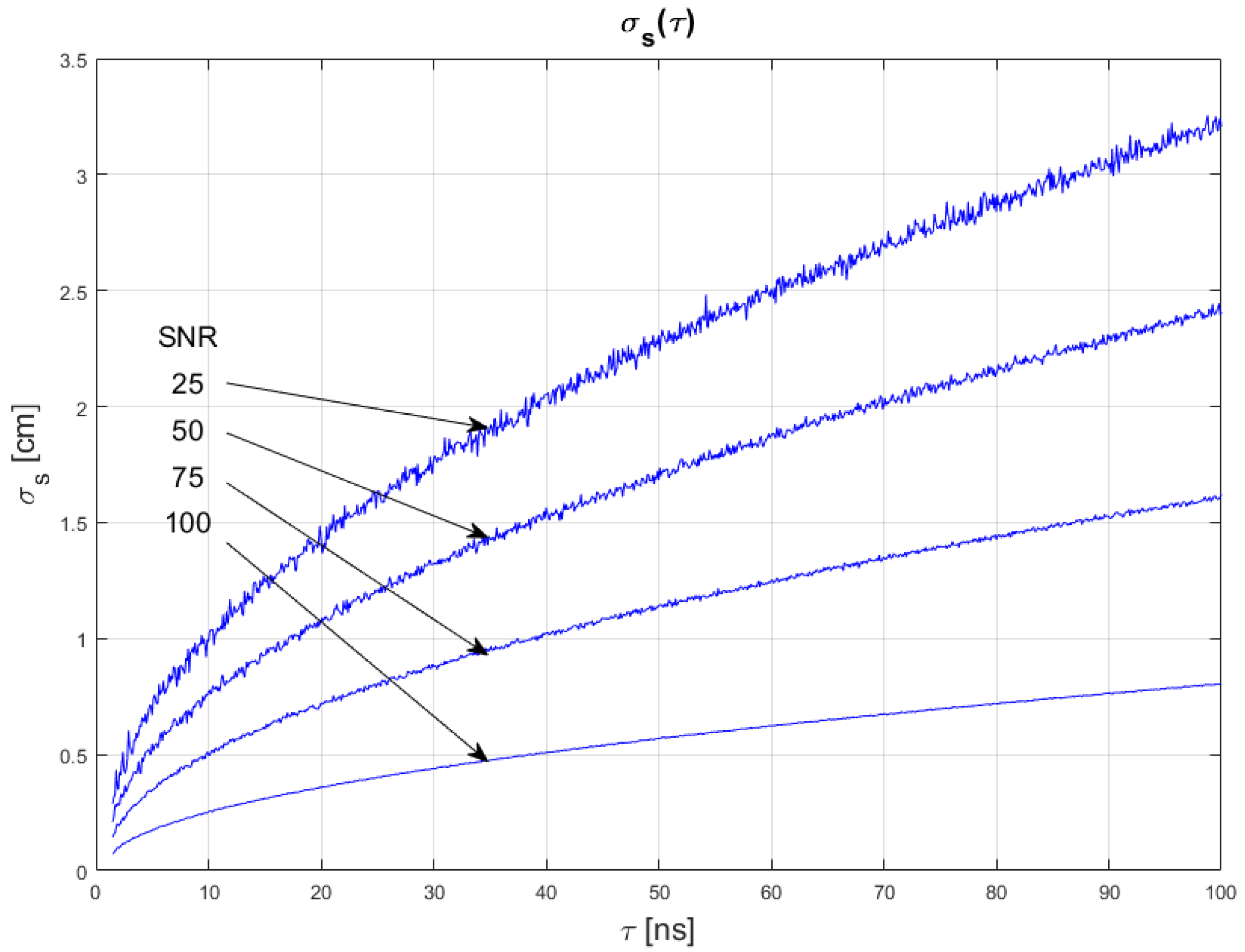 Sensors 22 05973 g009 550