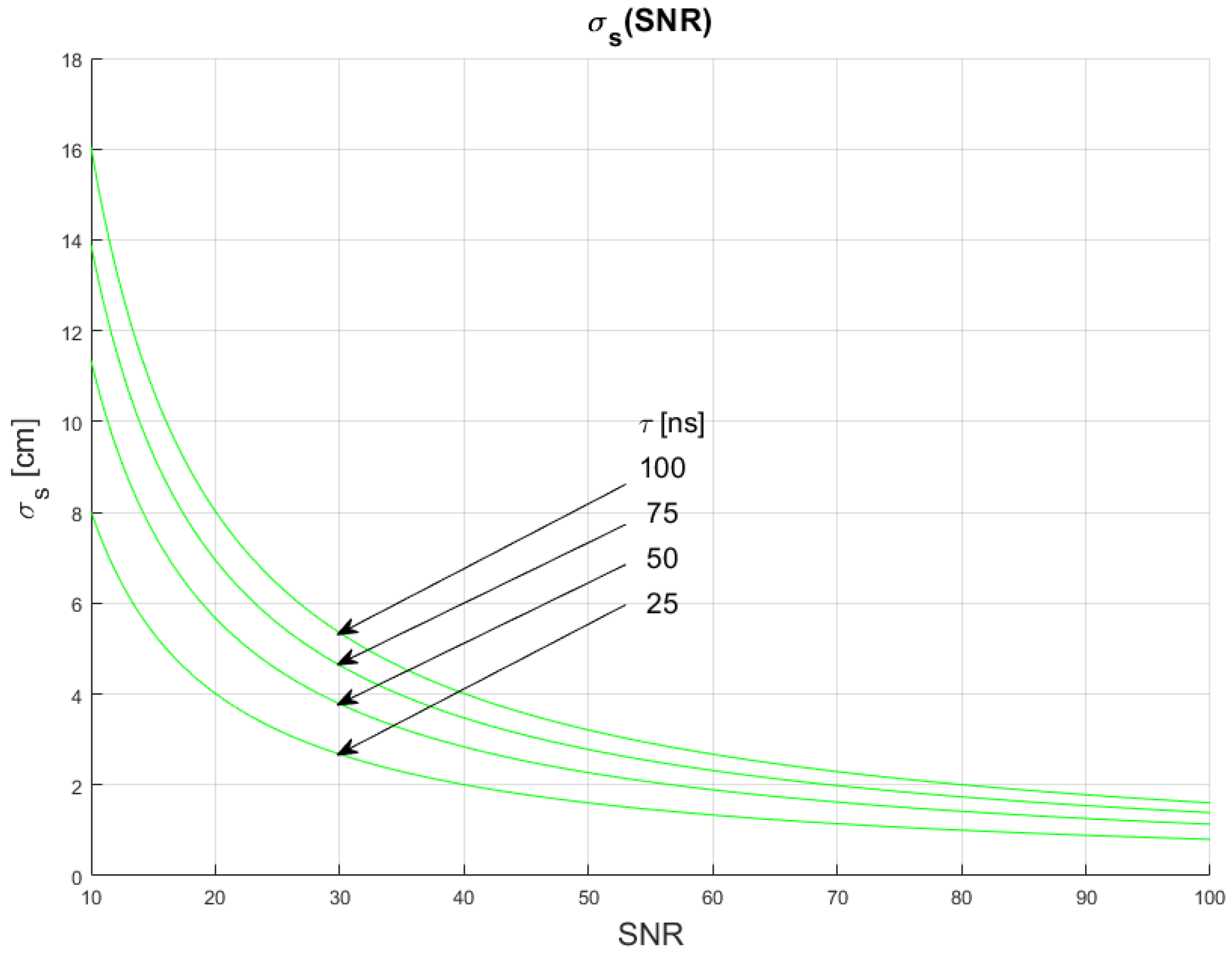Sensors 22 05973 g010 550