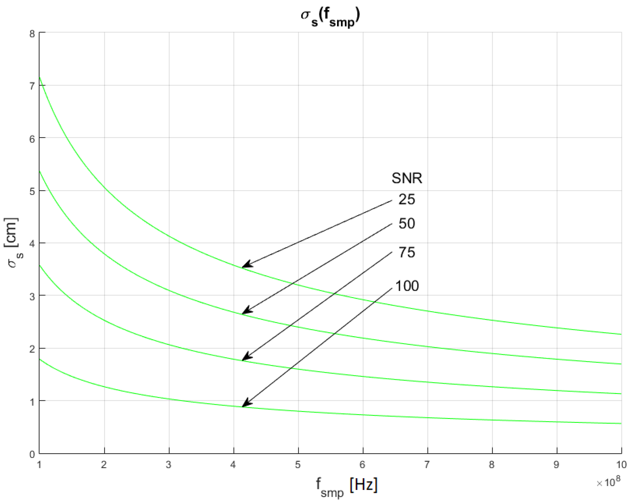 Sensors 22 05973 g011 550