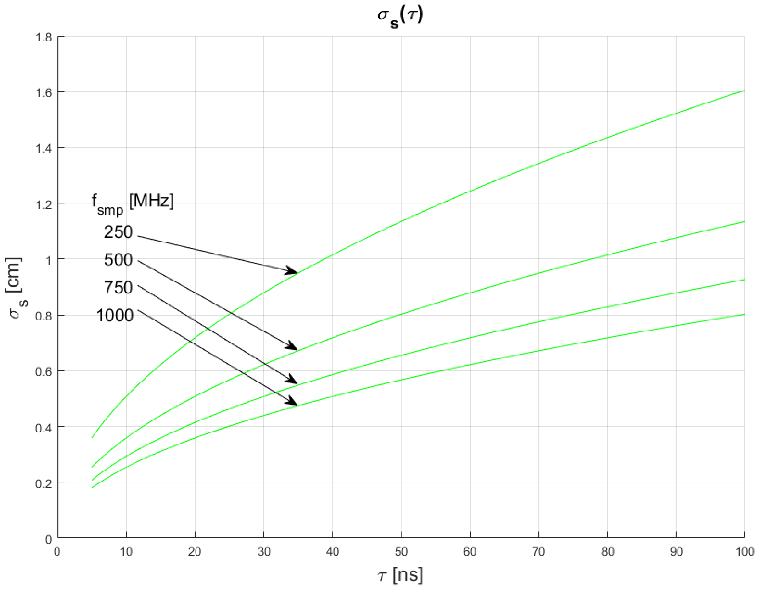 Sensors 22 05973 g012 550
