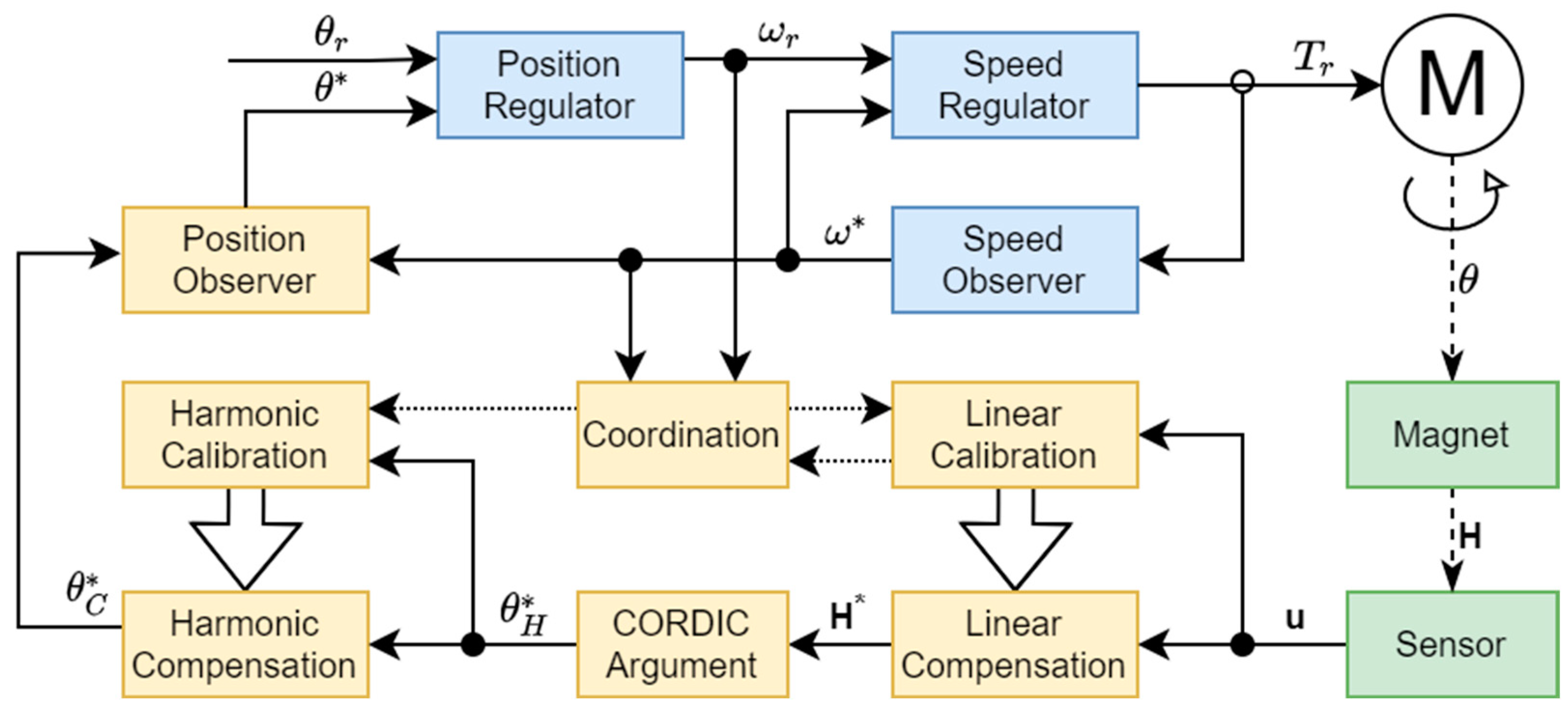 Sensors 22 05974 g001