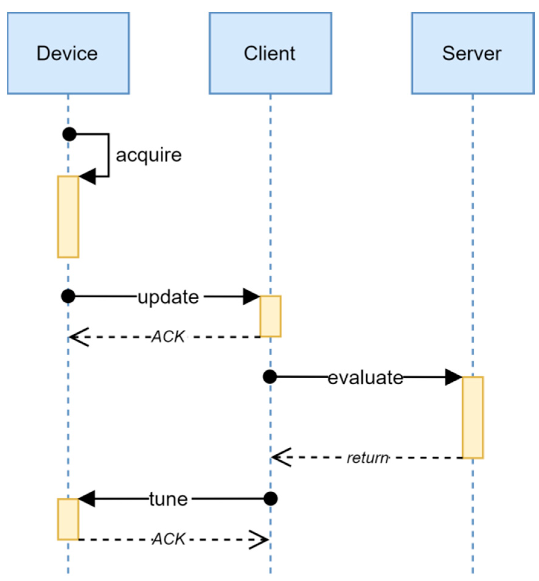 Sensors 22 05974 g003