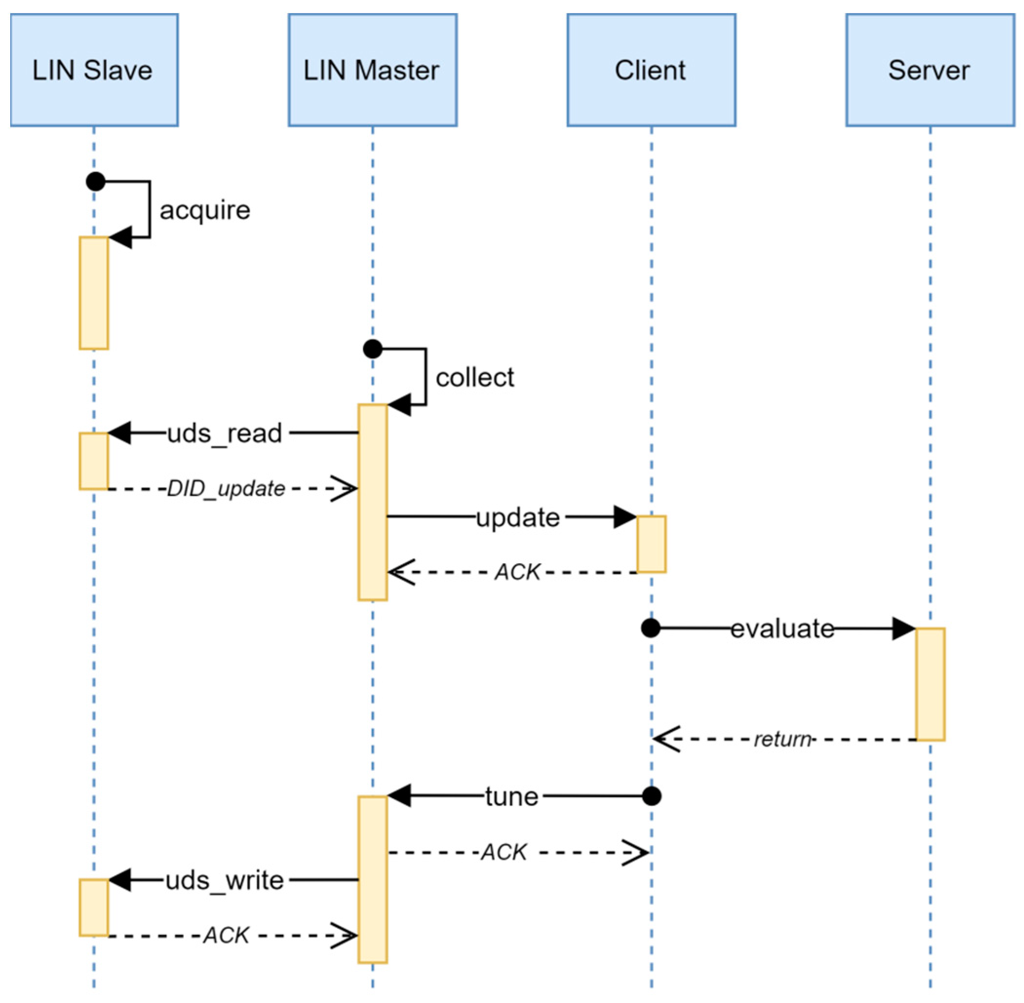 Sensors 22 05974 g004