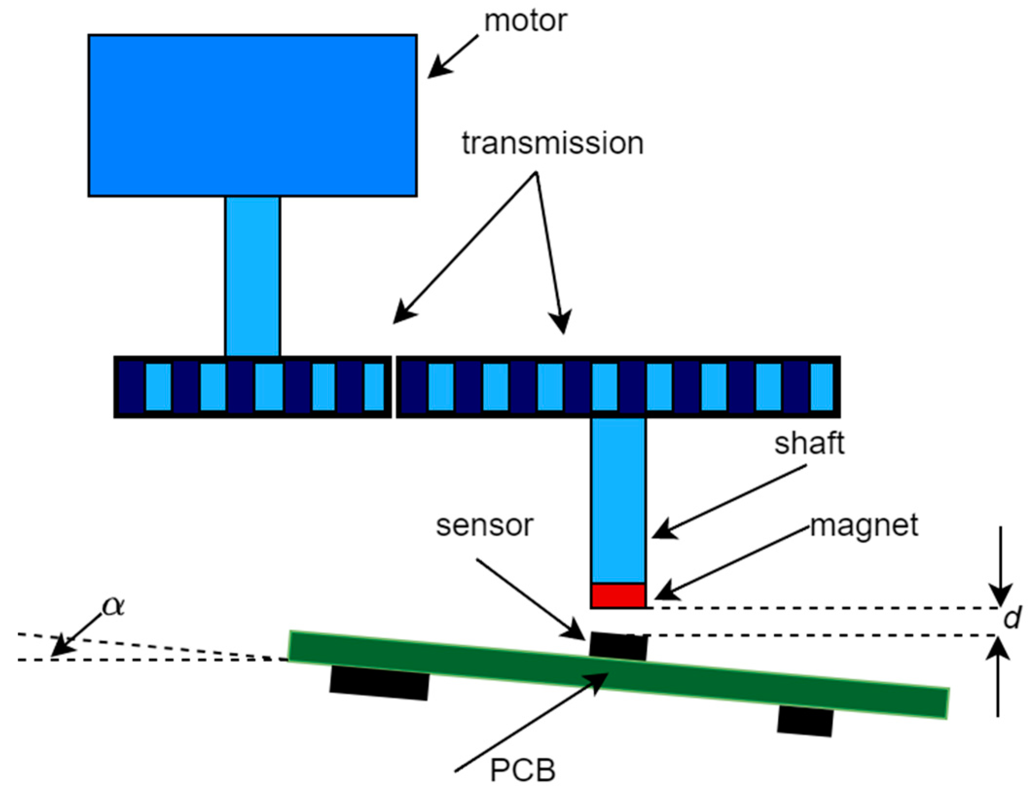 Sensors 22 05974 g005