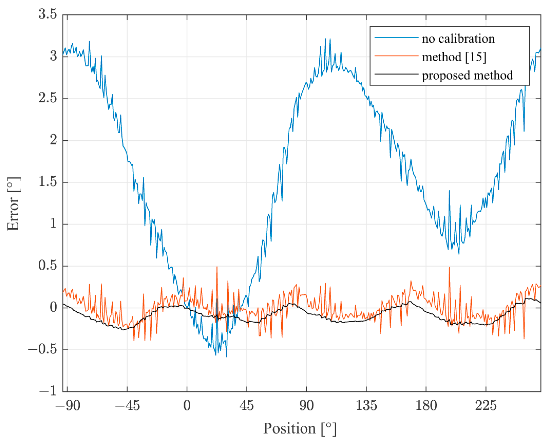 Sensors 22 05974 g010