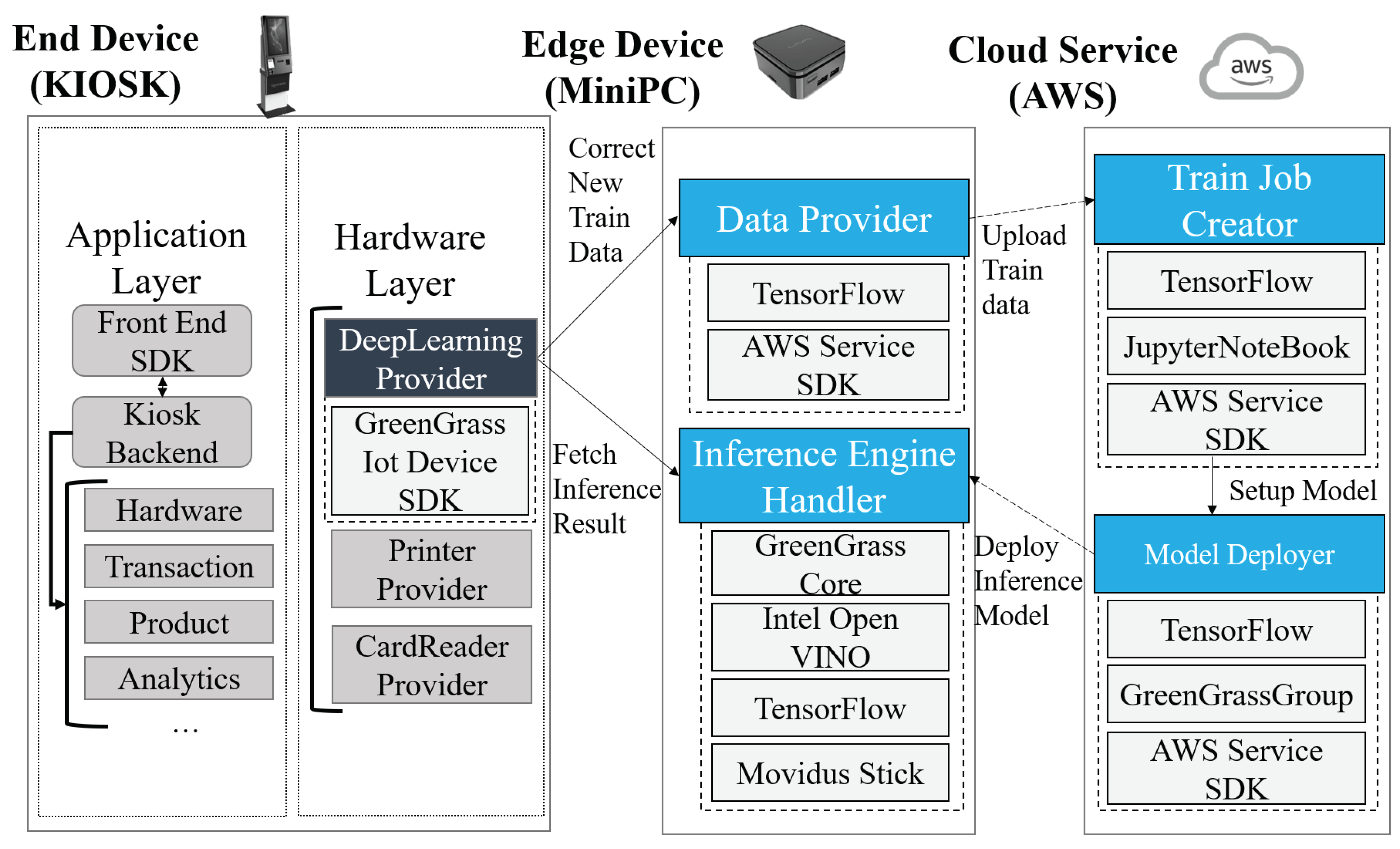 Sensors 22 05975 g002 550