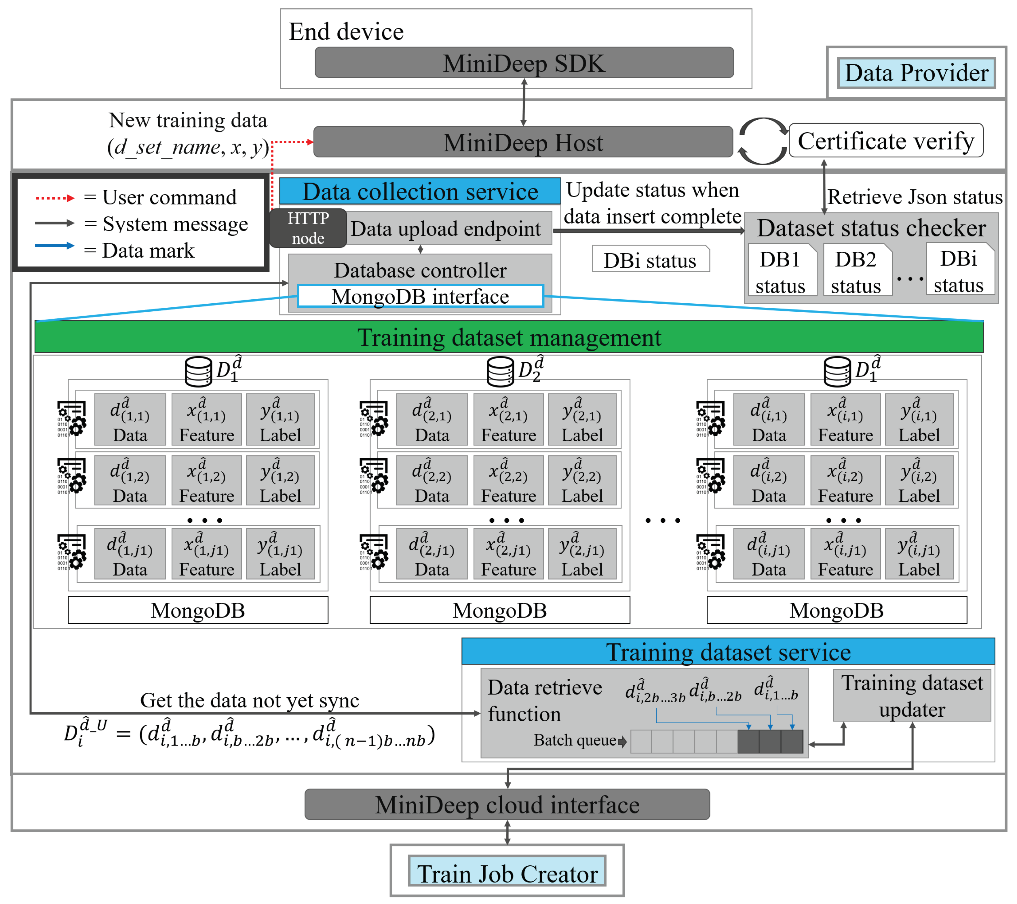Sensors 22 05975 g003 550