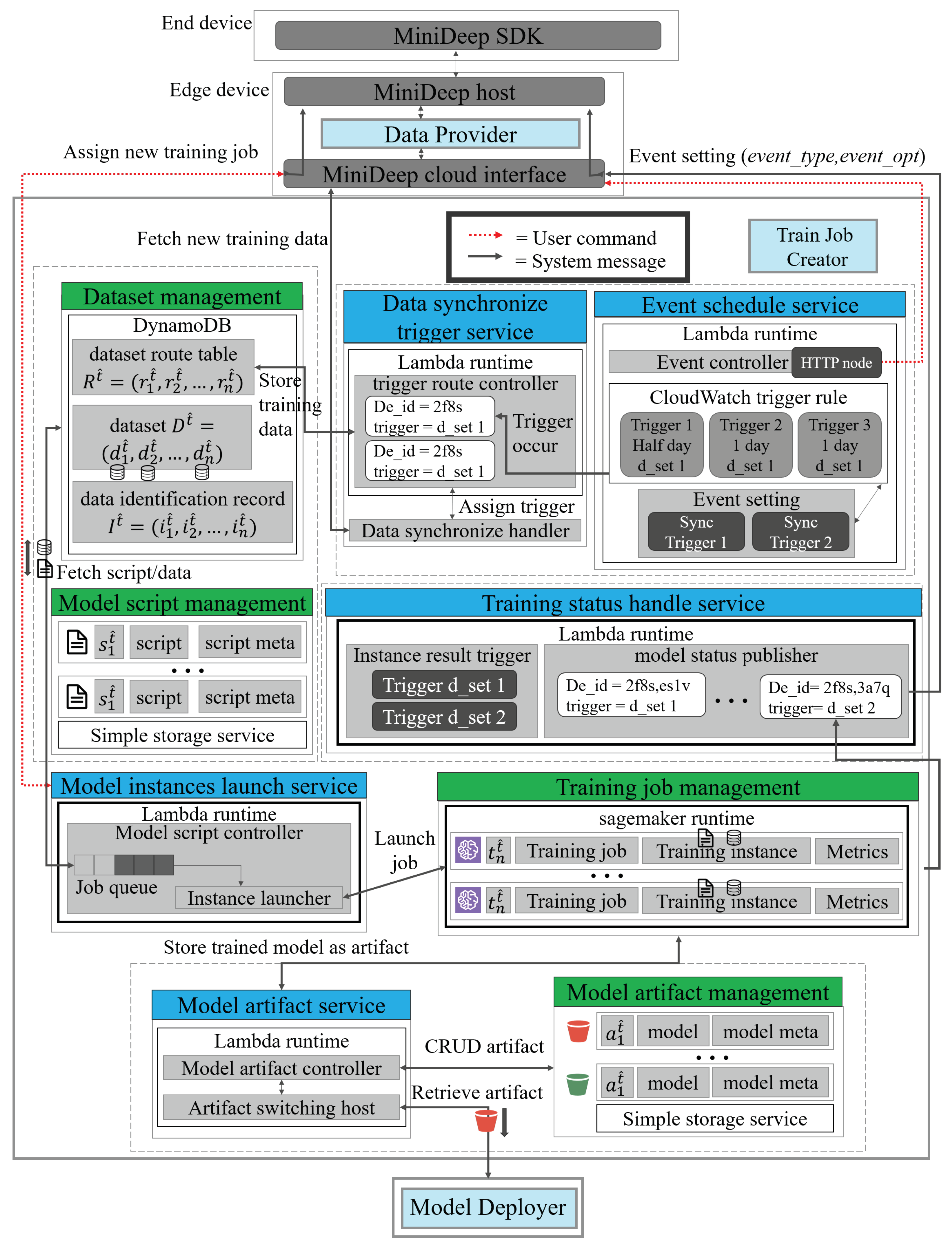 Sensors 22 05975 g004 550