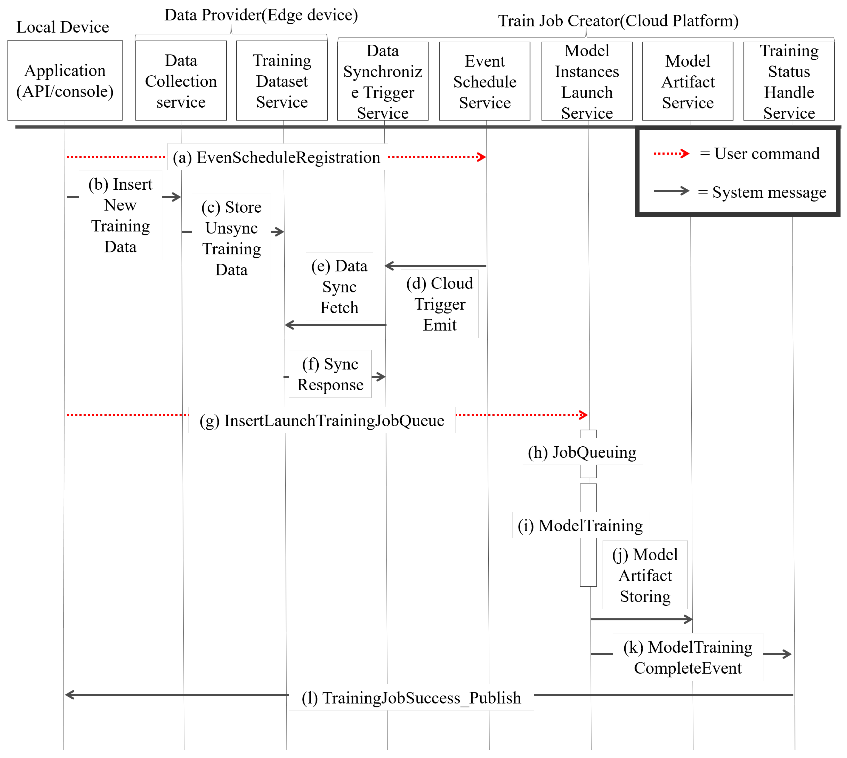 Sensors 22 05975 g005 550