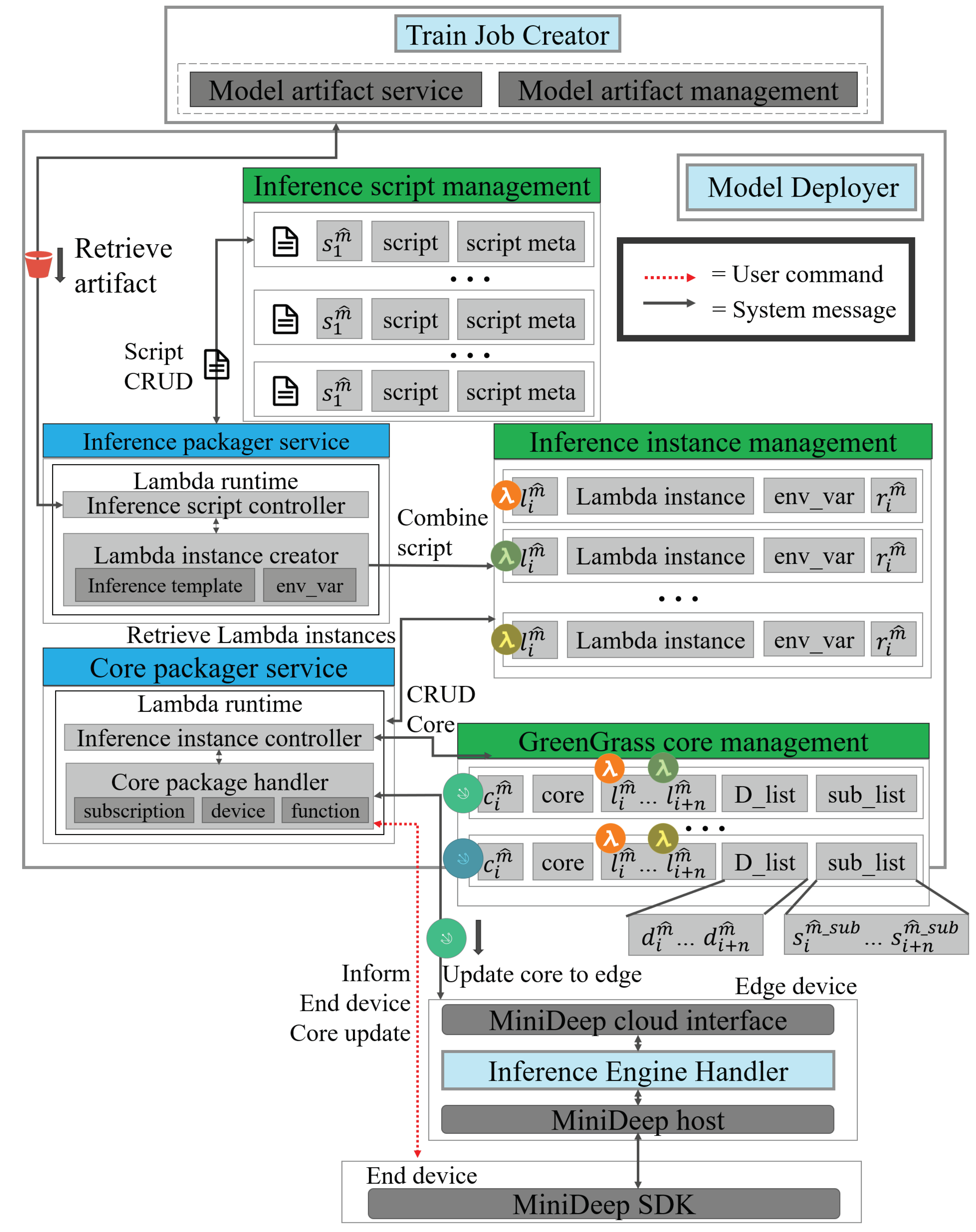 Sensors 22 05975 g006 550