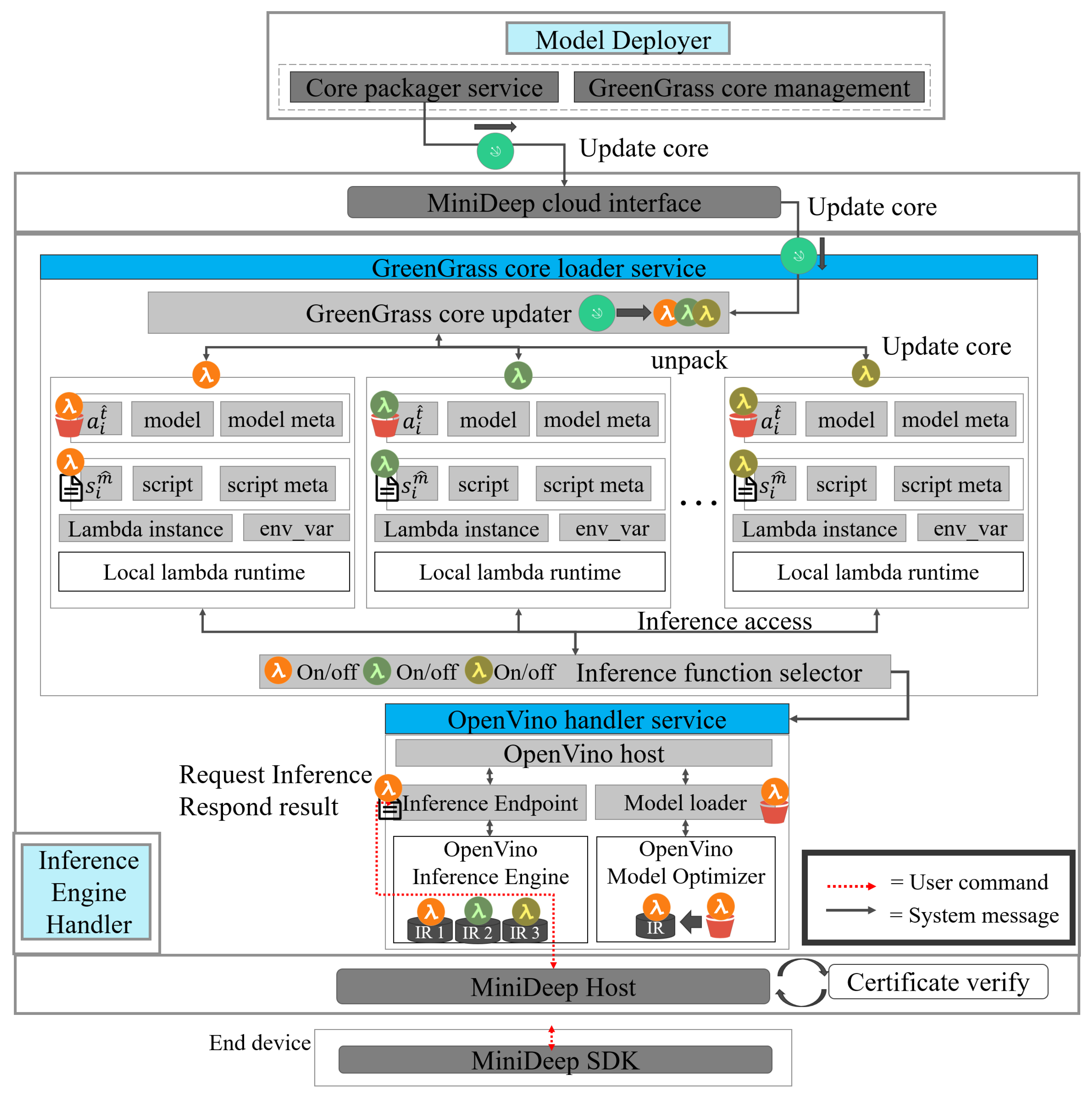 Sensors 22 05975 g007 550
