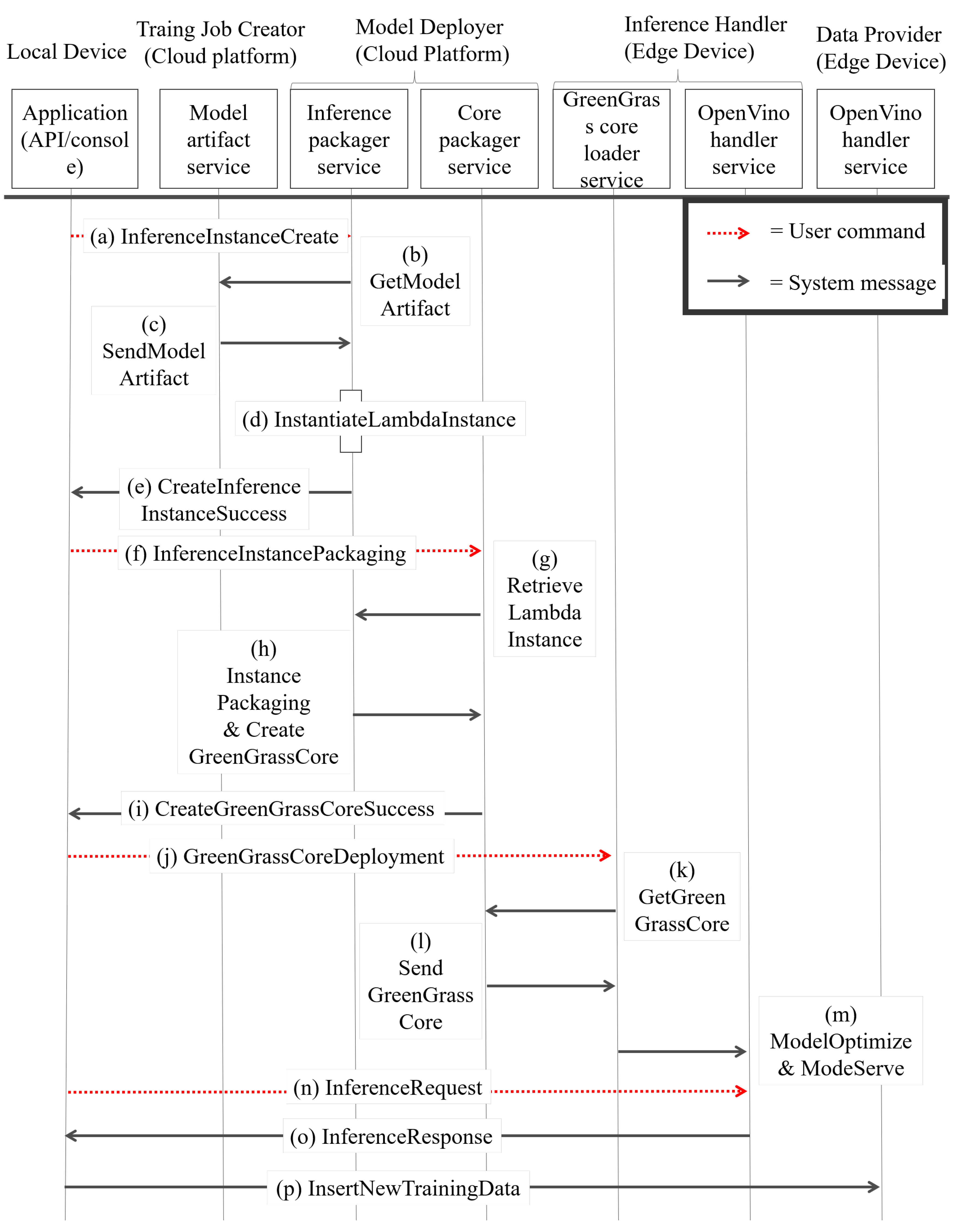 Sensors 22 05975 g008 550