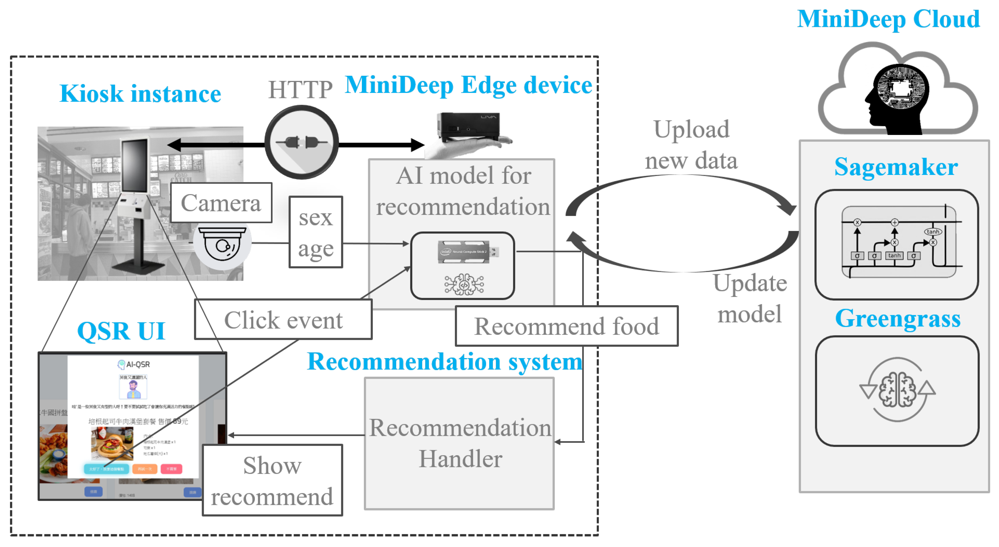 Sensors 22 05975 g009 550