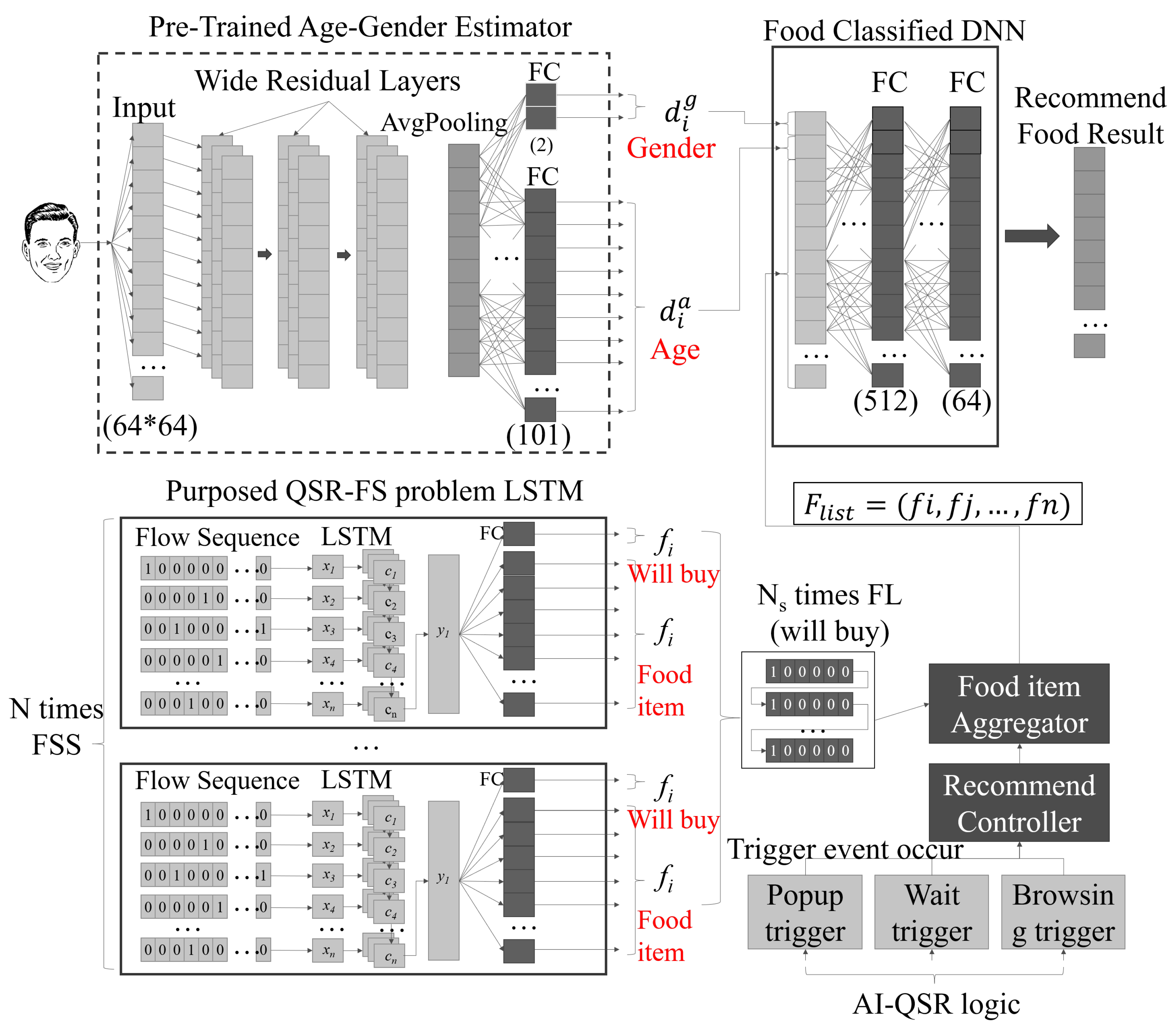 Sensors 22 05975 g010 550