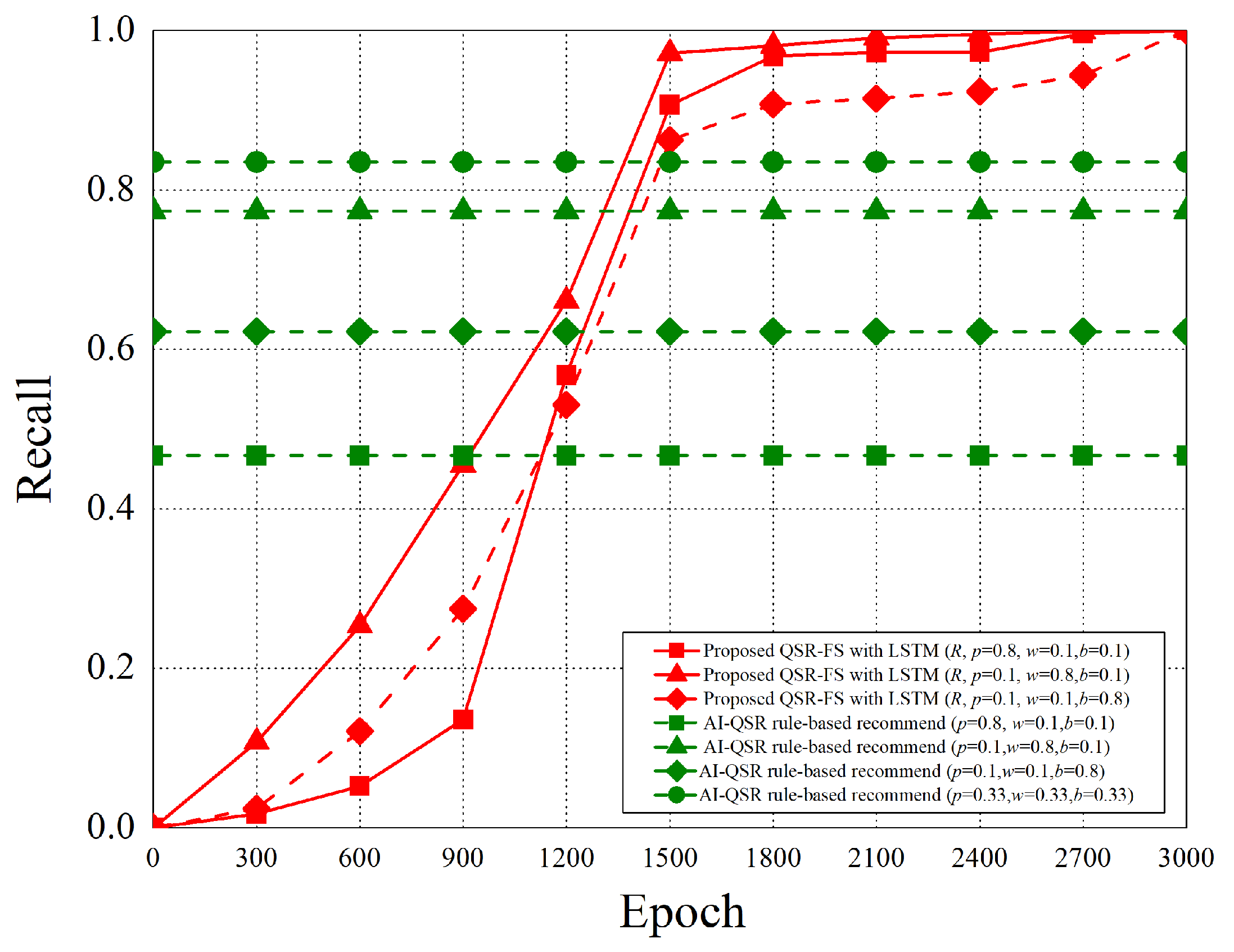 Sensors 22 05975 g019 550