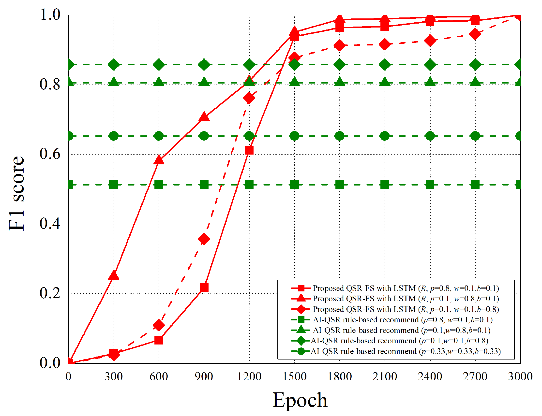Sensors 22 05975 g020 550
