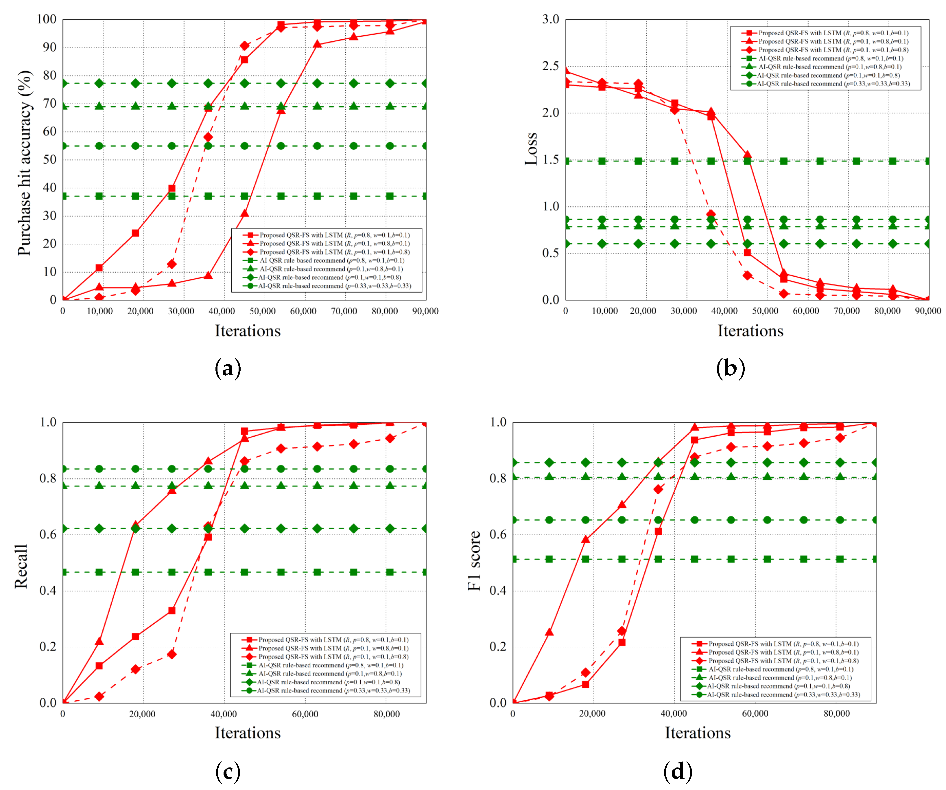 Sensors 22 05975 g021 550
