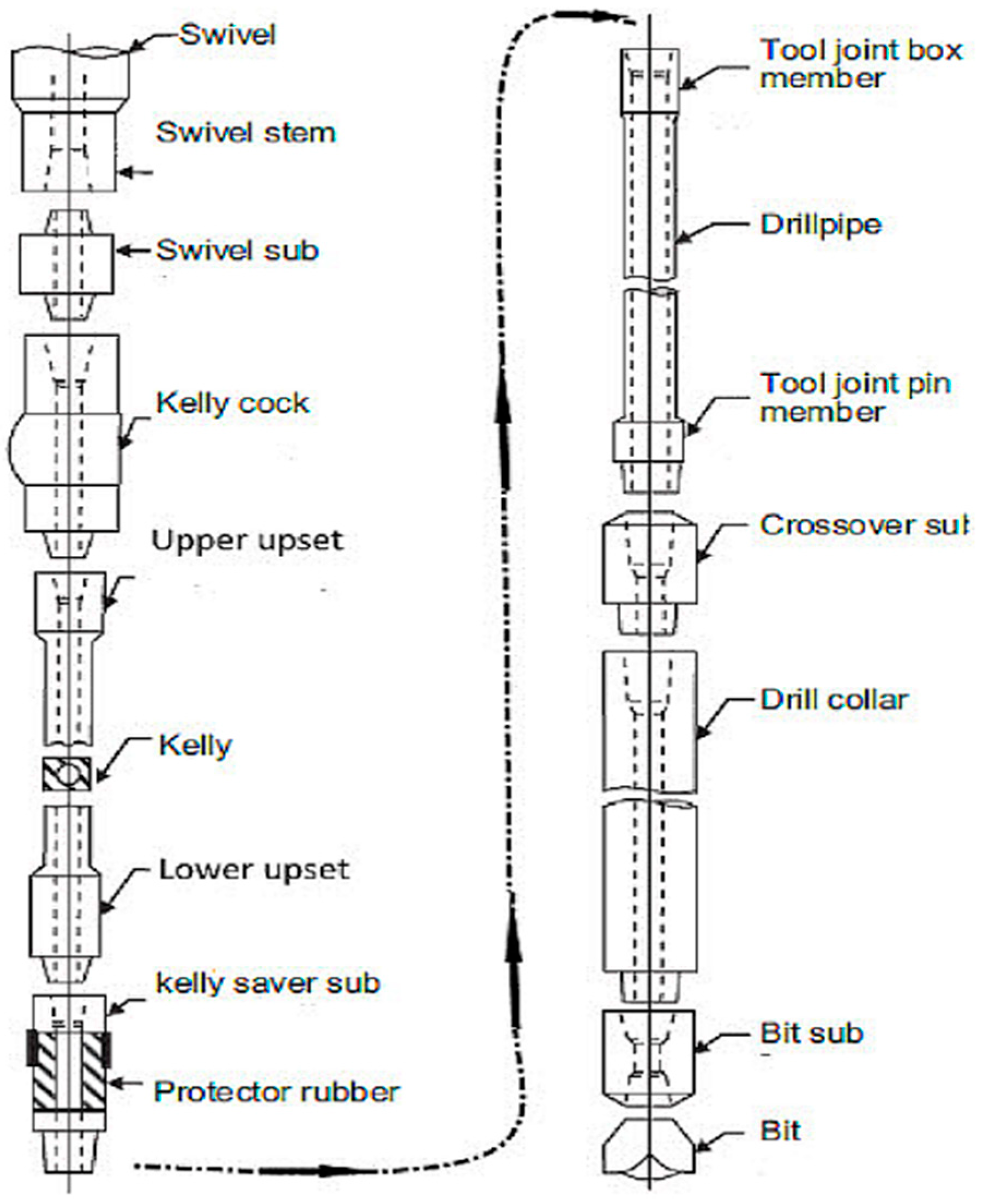 Sensors Free FullText StickSlip Vibration Suppression in Drill
