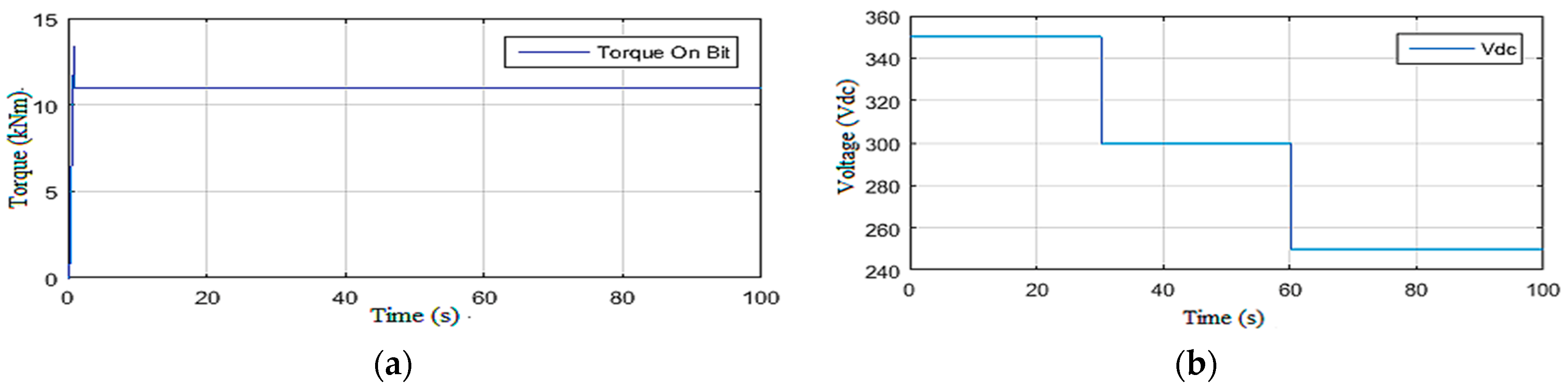 Sensors 22 05979 g004