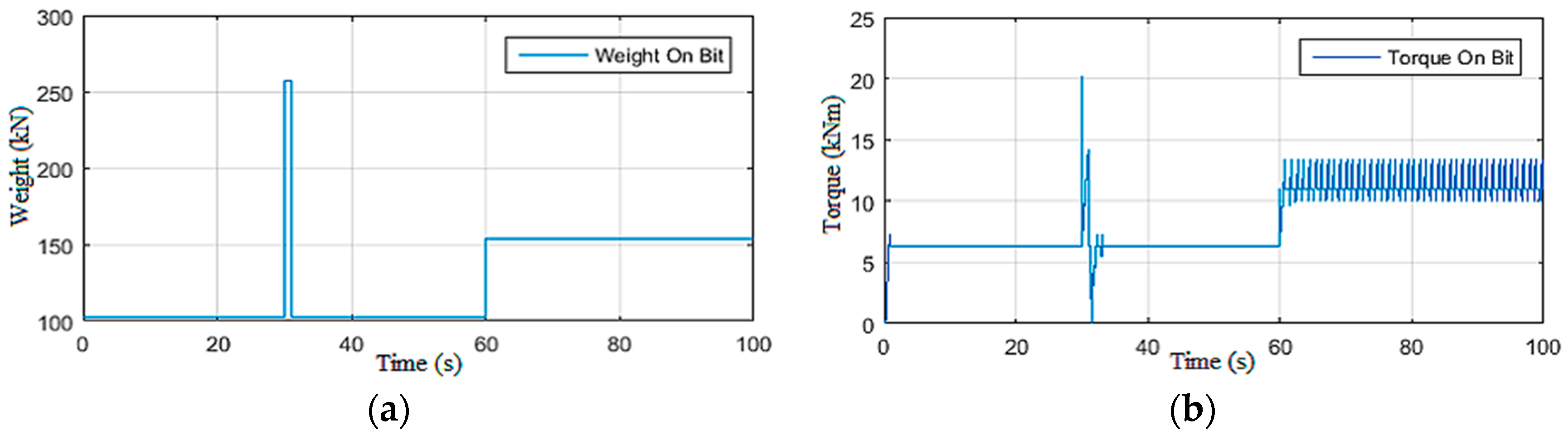 Sensors 22 05979 g006
