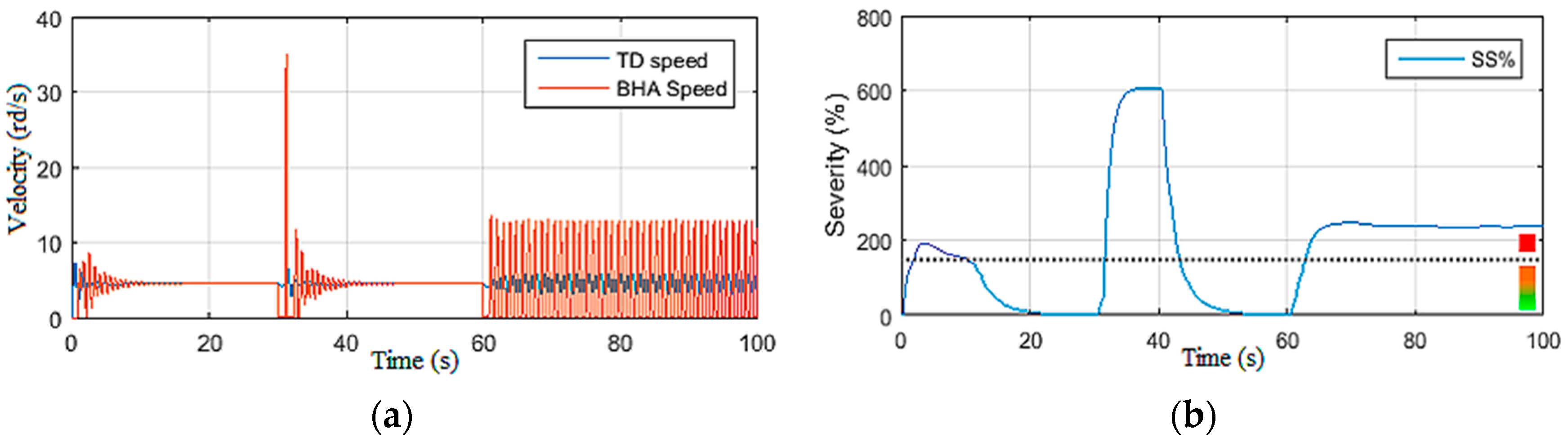 Sensors 22 05979 g007