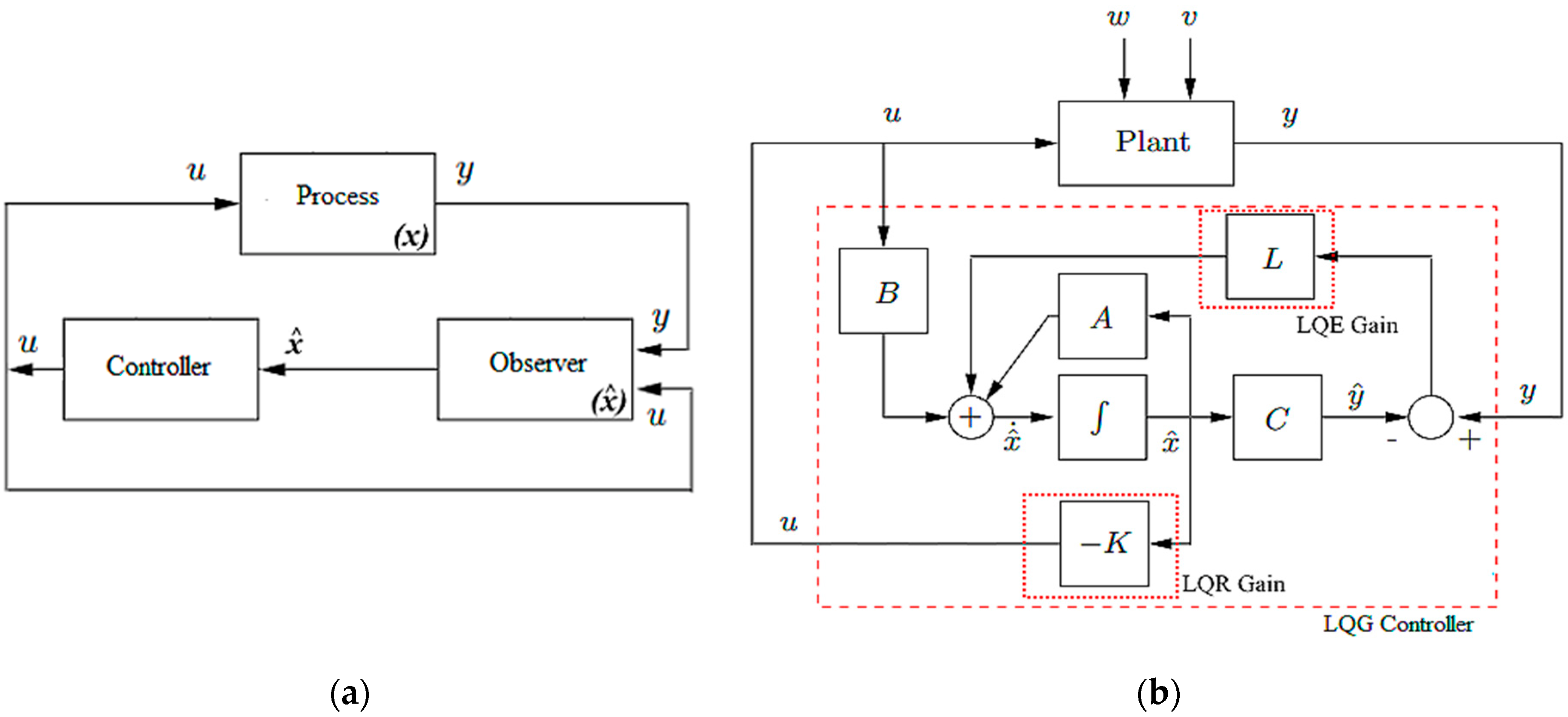 Sensors 22 05979 g008