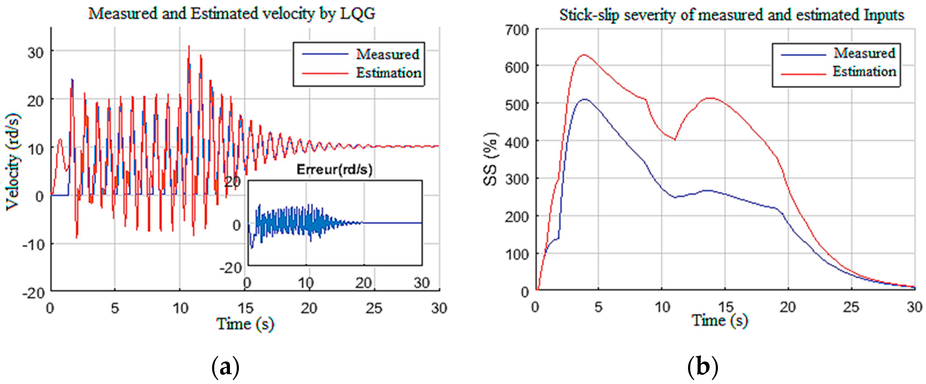 Sensors 22 05979 g011