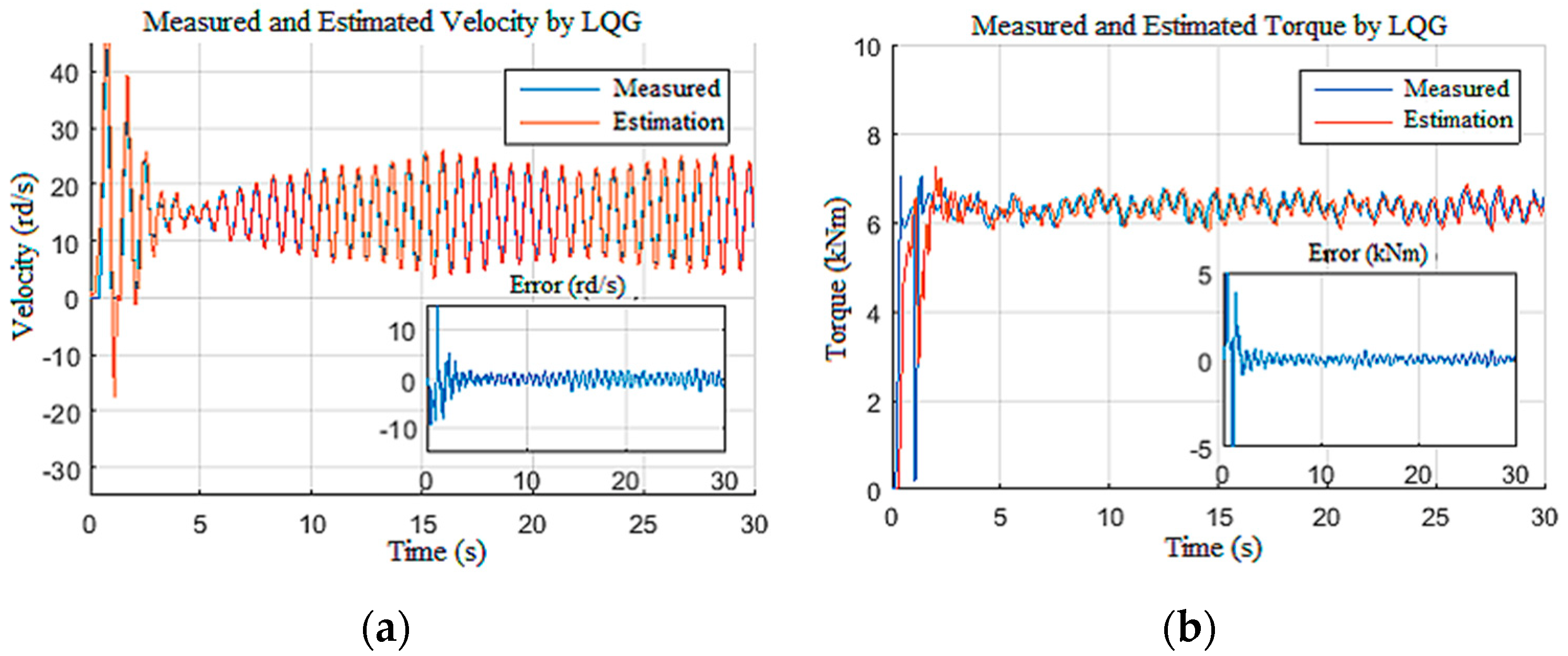 Sensors 22 05979 g015