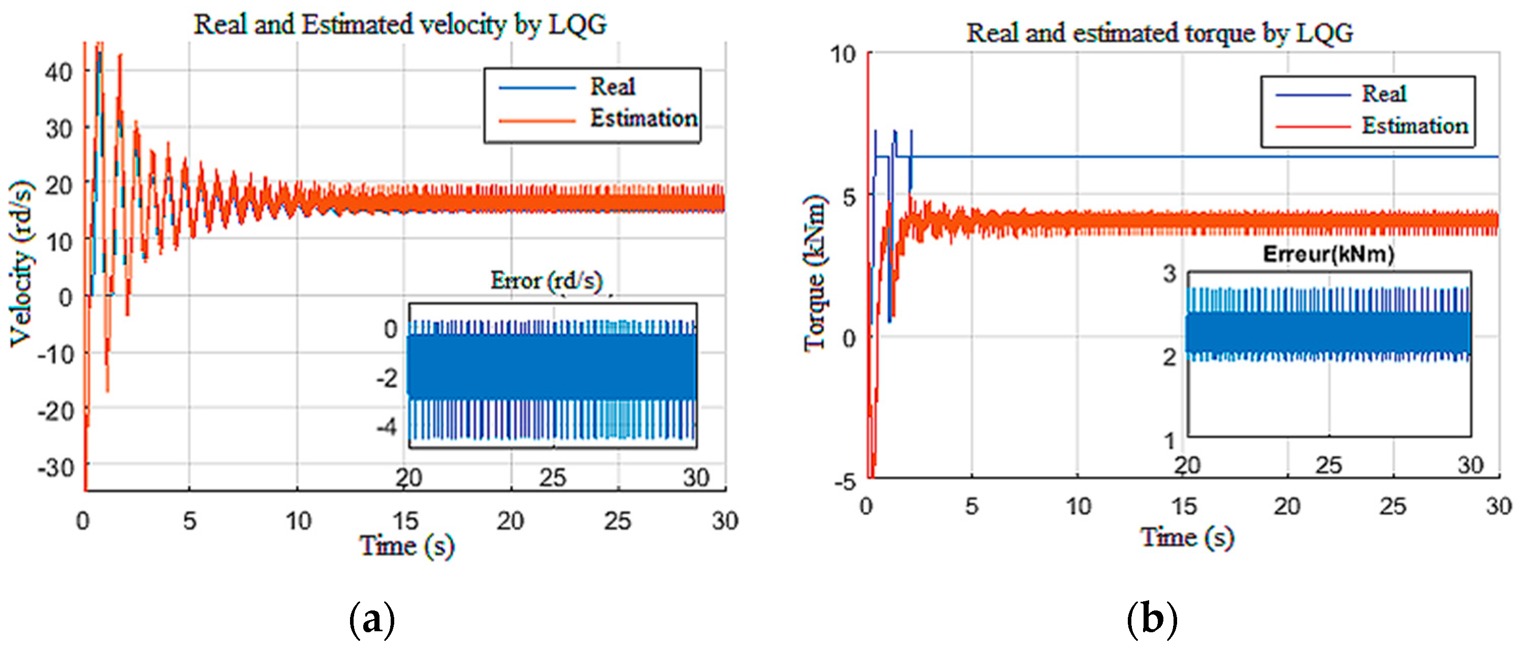 Sensors 22 05979 g018