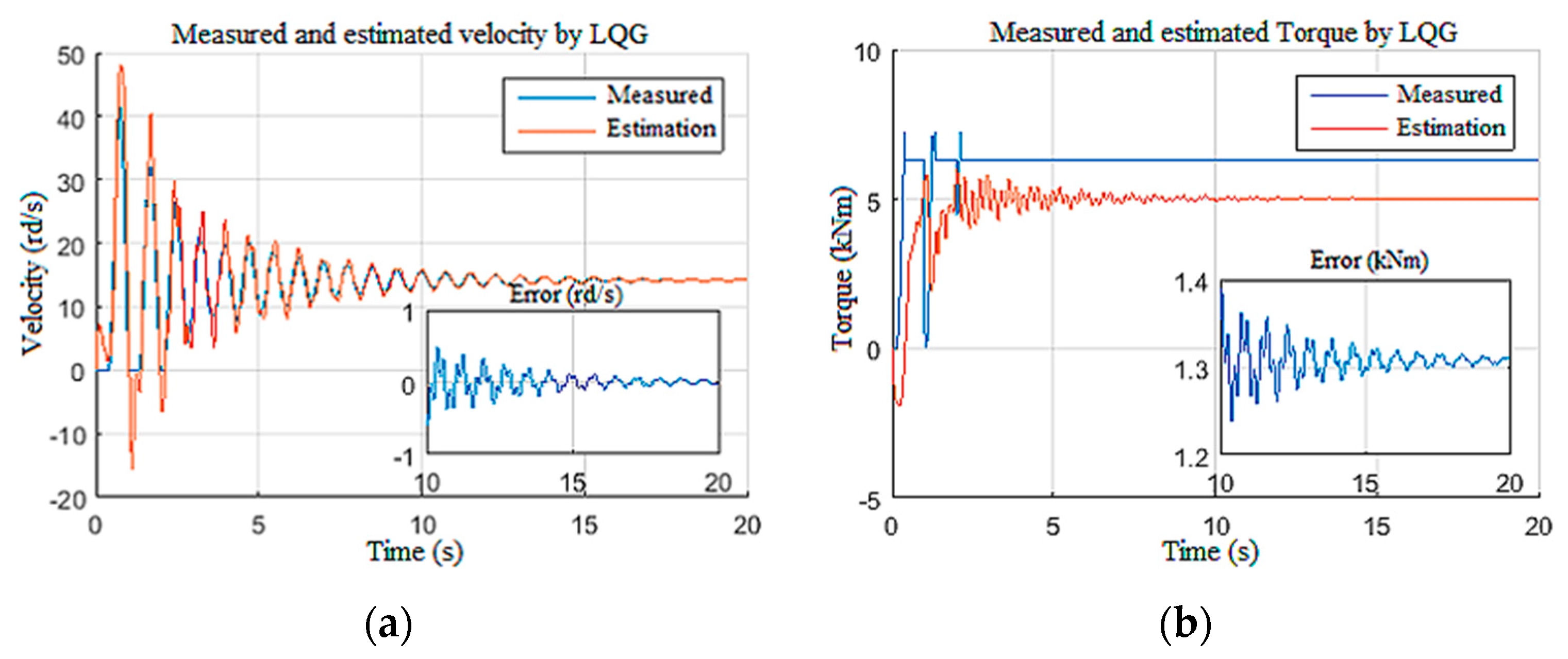 Sensors 22 05979 g020