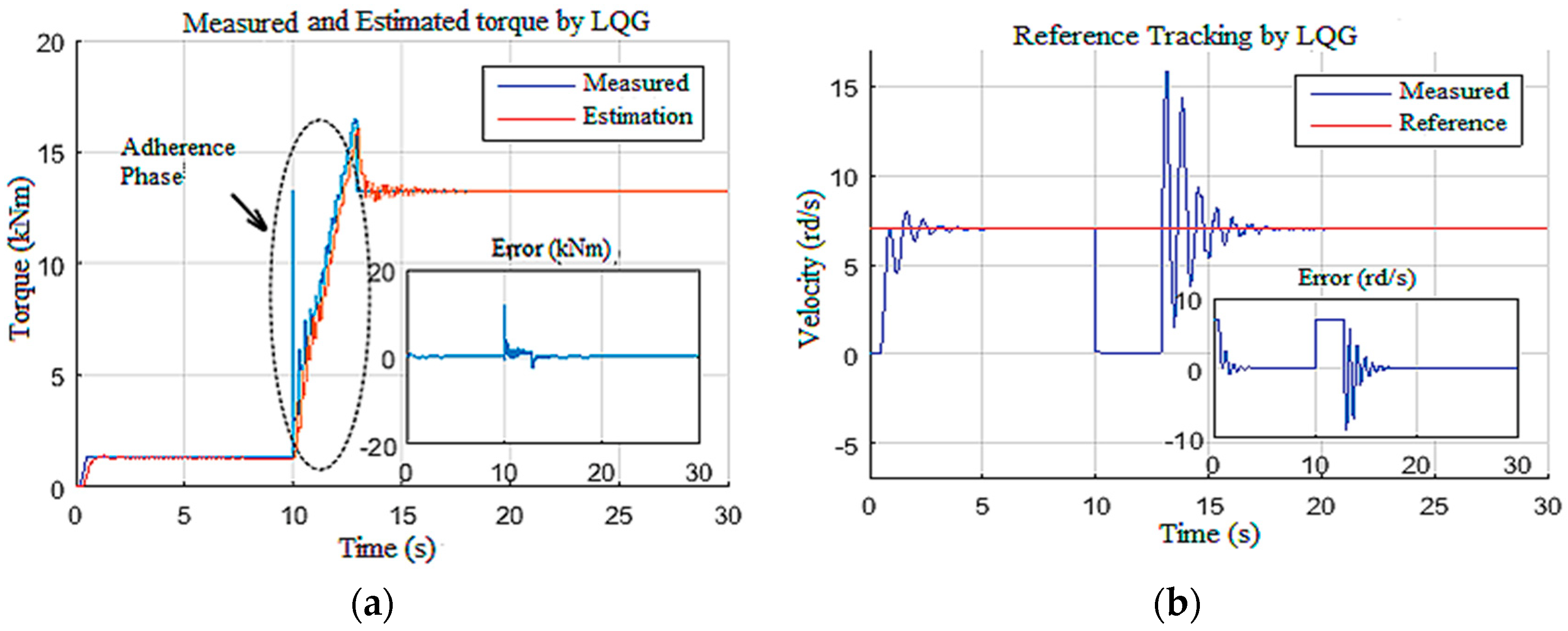 Sensors 22 05979 g021