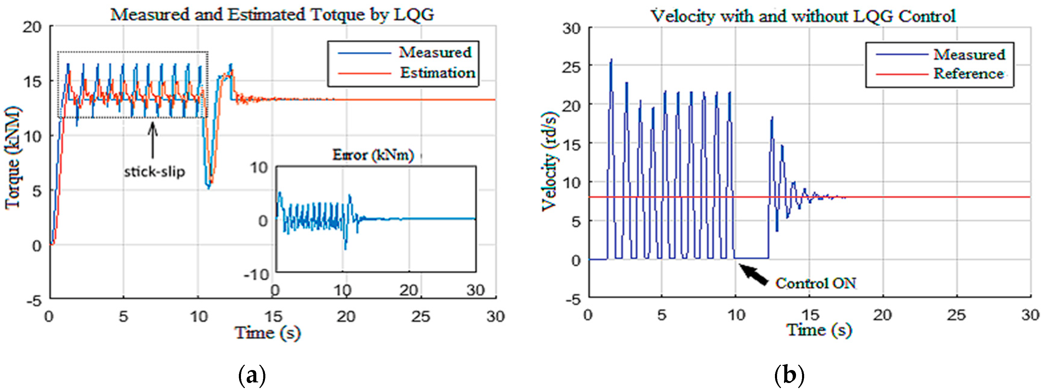 Sensors 22 05979 g023