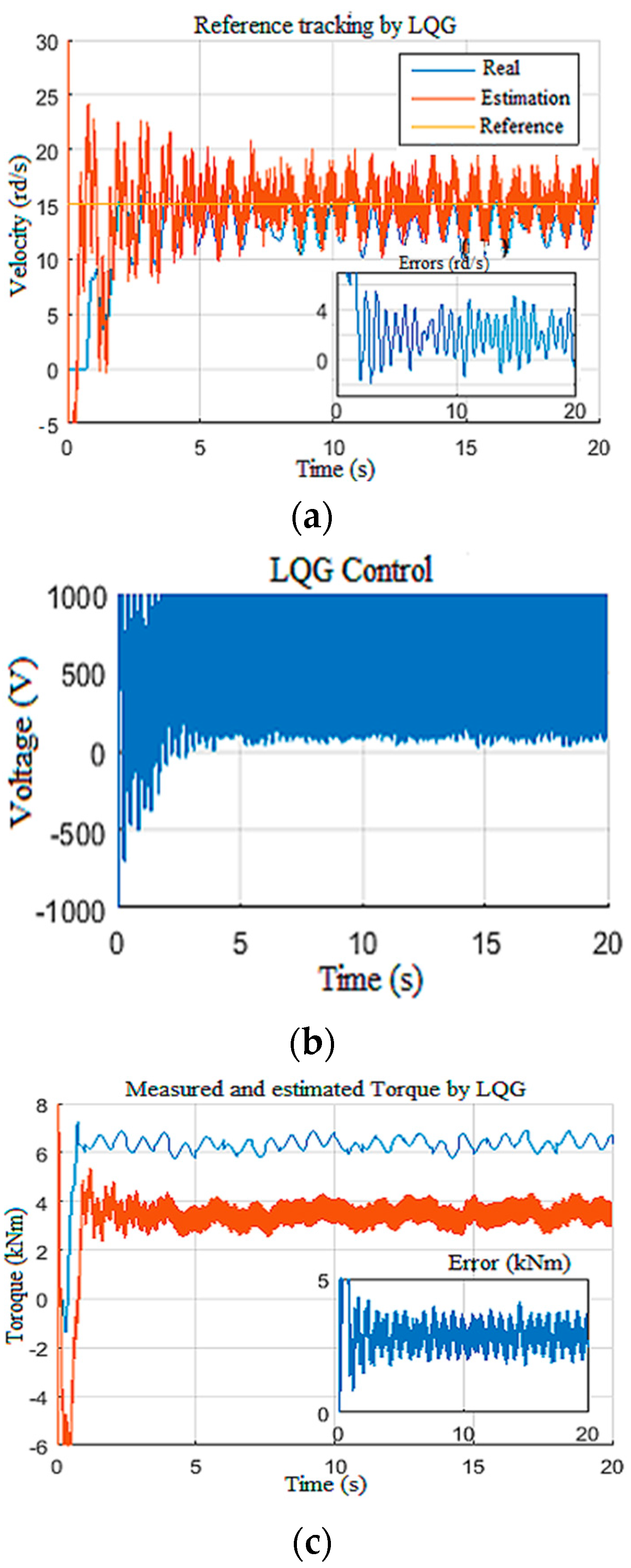 Sensors 22 05979 g028