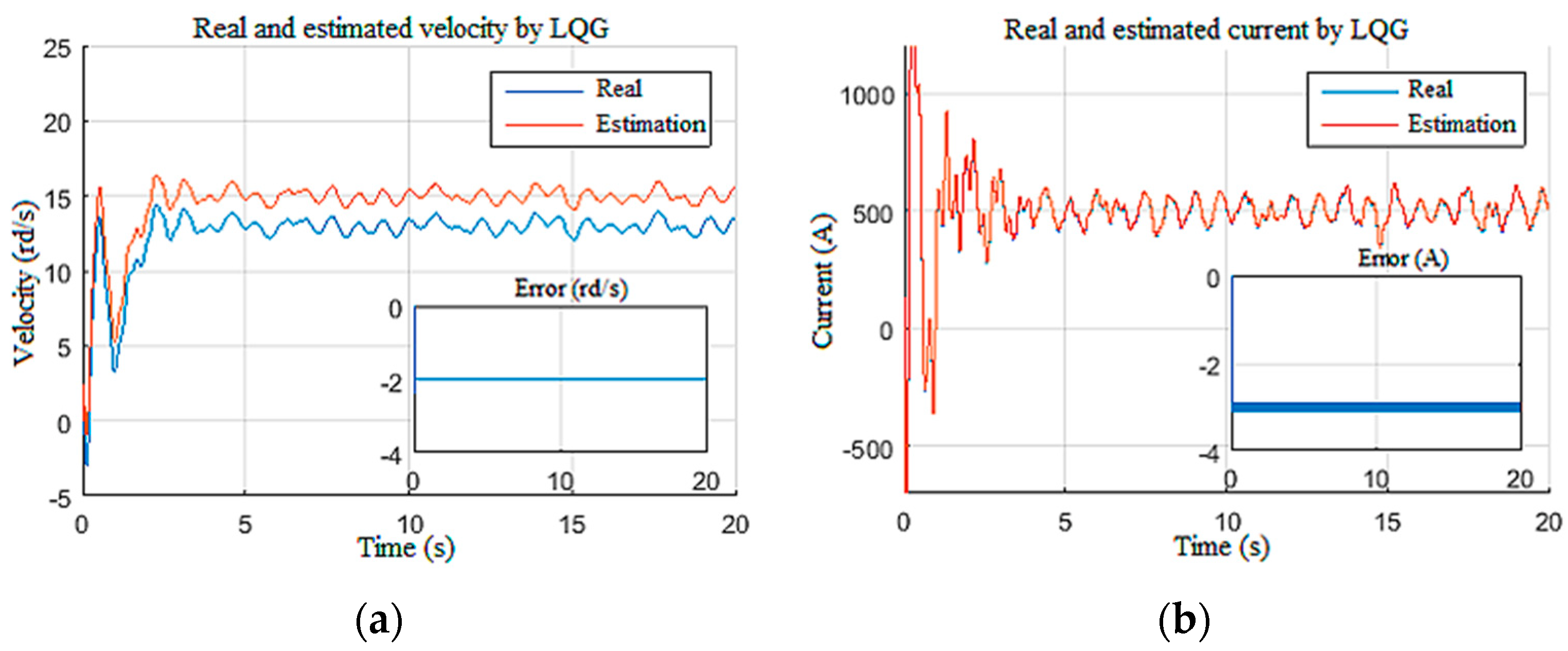 Sensors 22 05979 g029