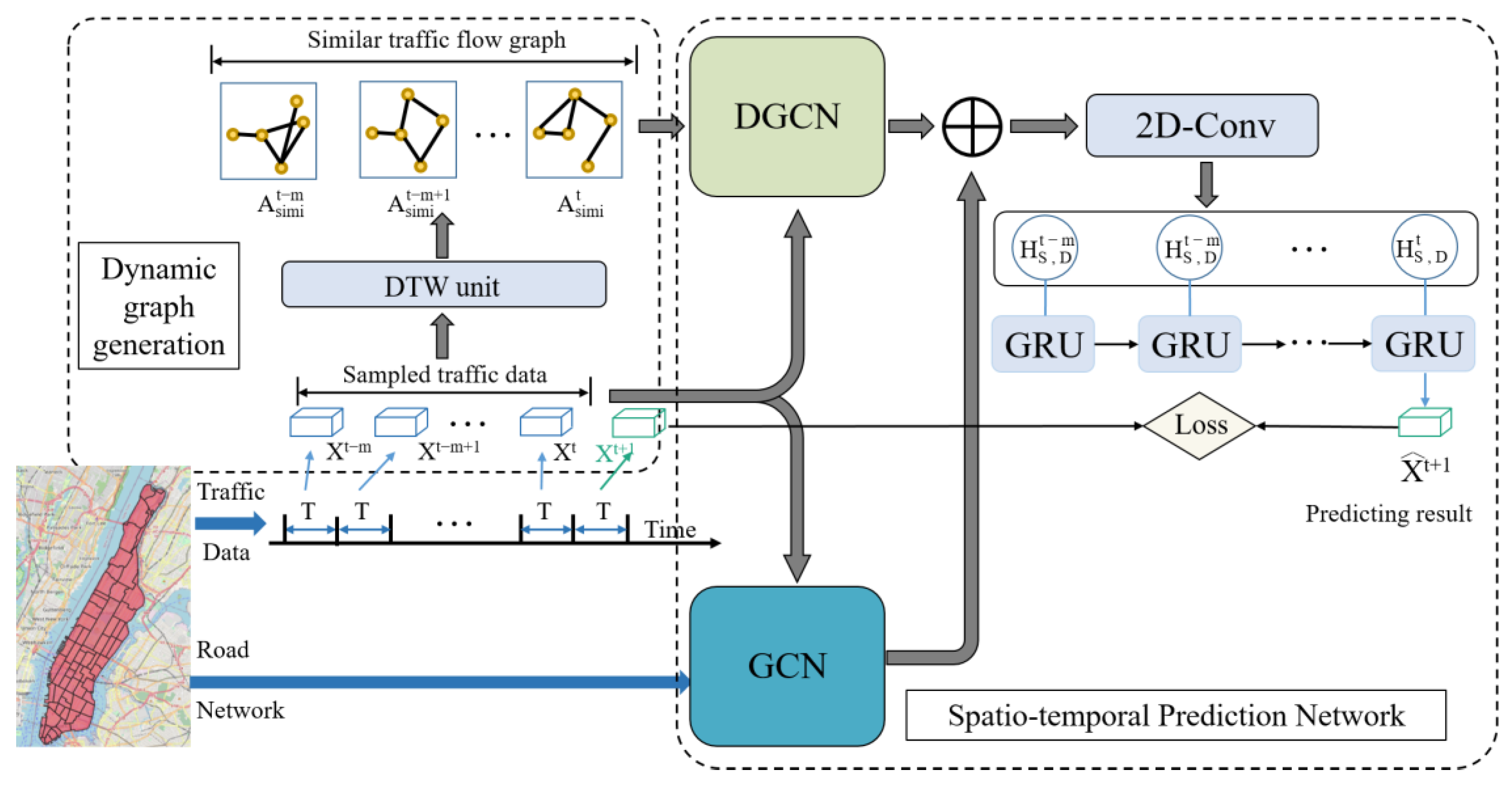Sensors 22 05982 g001 550