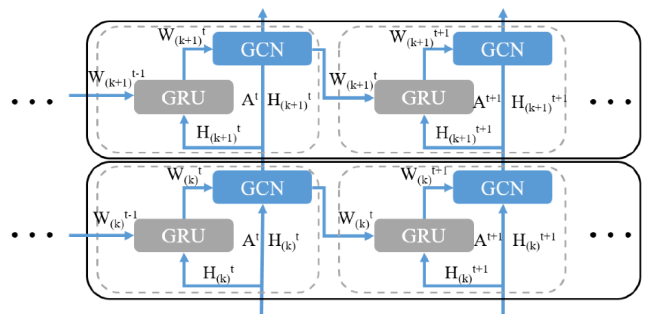 Sensors 22 05982 g002 550