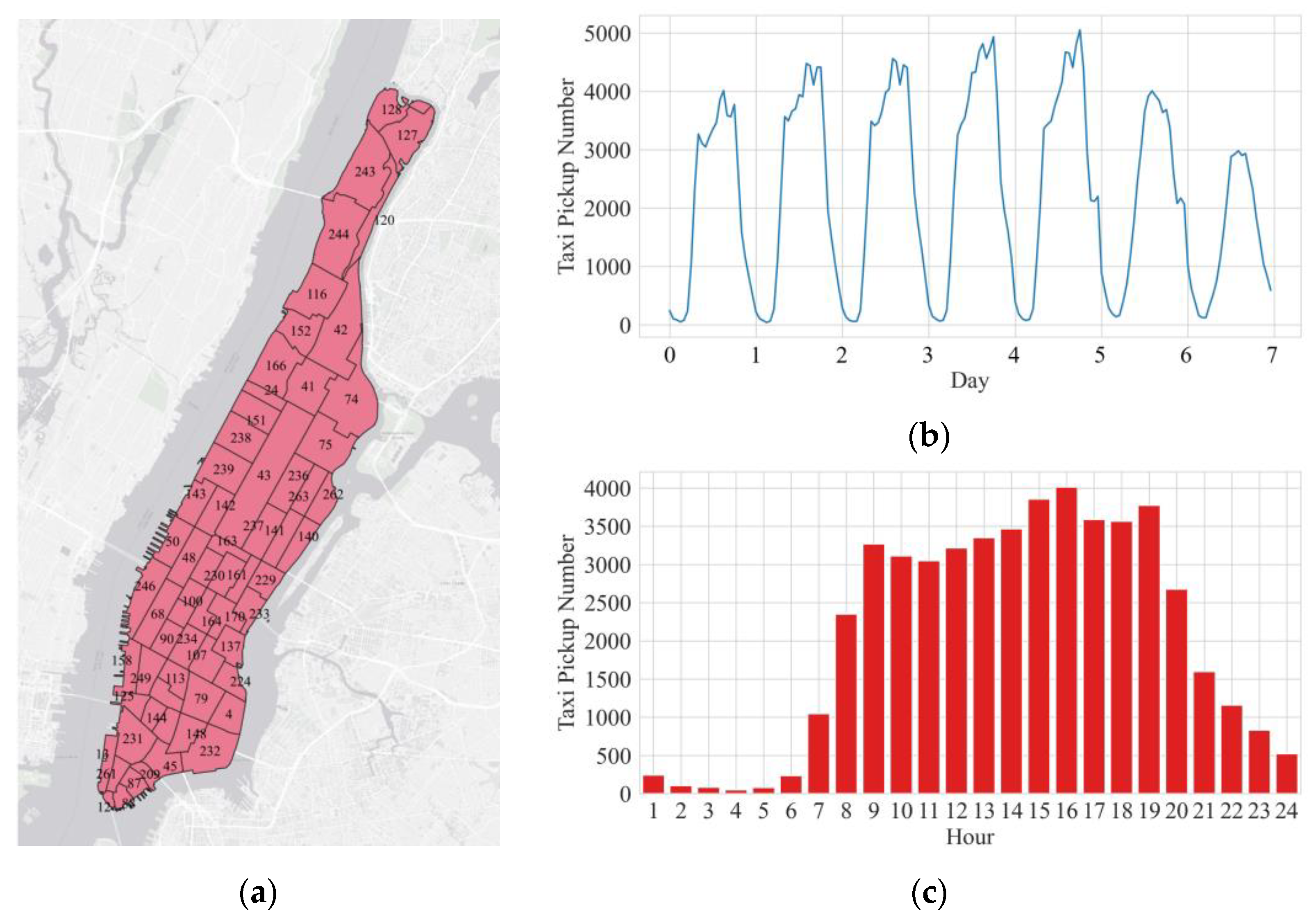 Sensors 22 05982 g003 550