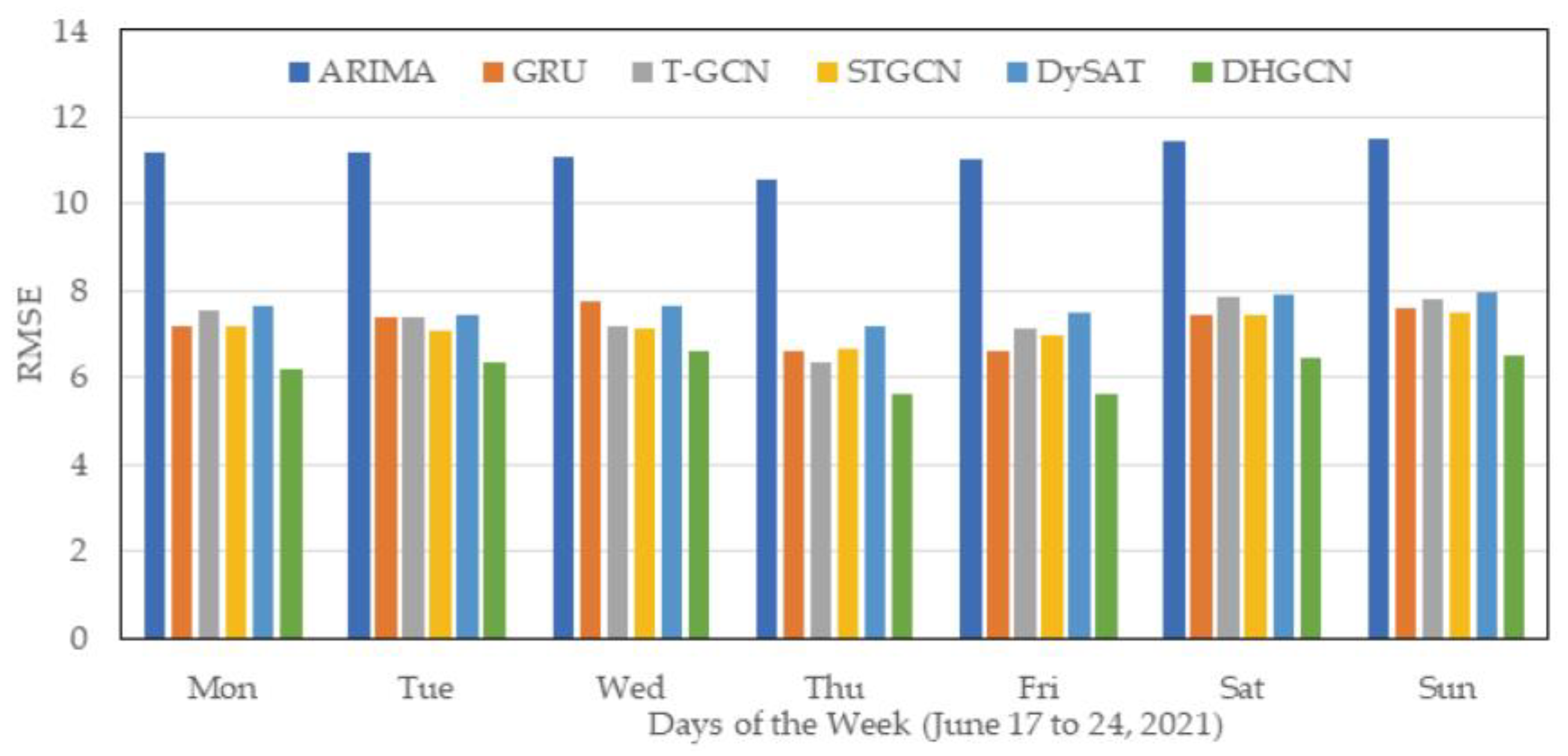 Sensors 22 05982 g004 550